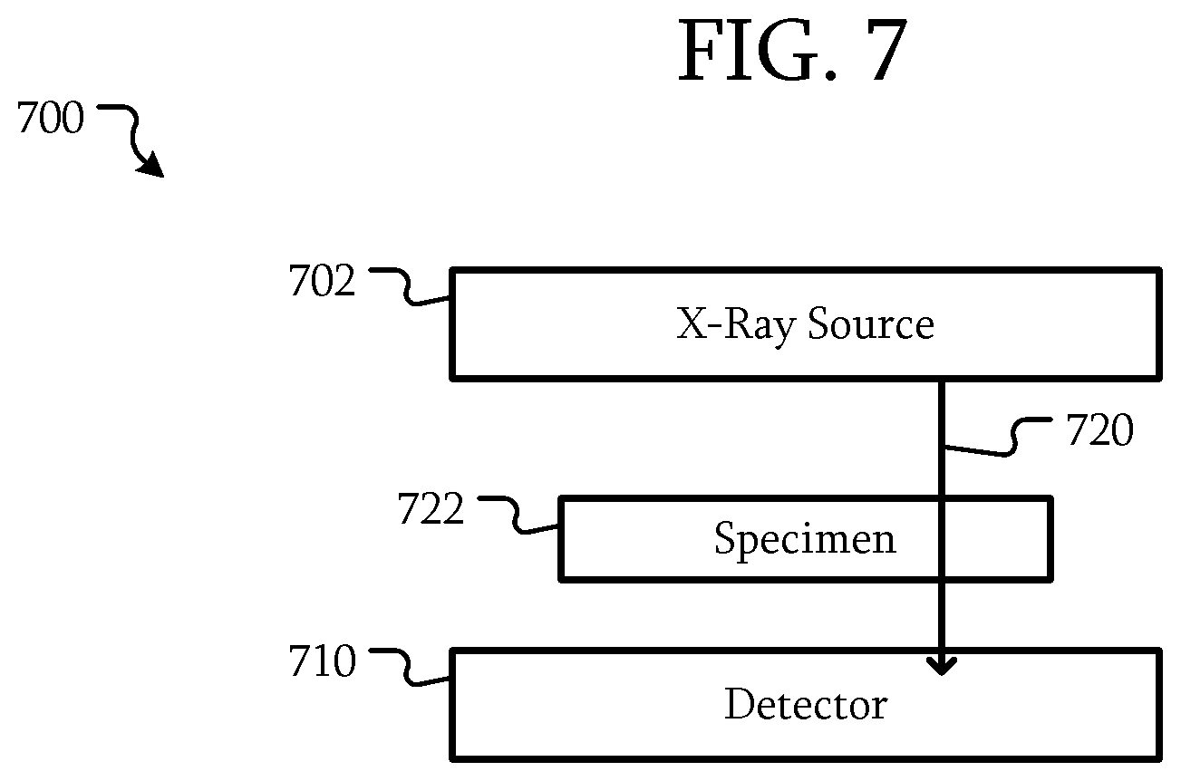 Patent US12306356 Figure 8 – X-ray systems including an adapter