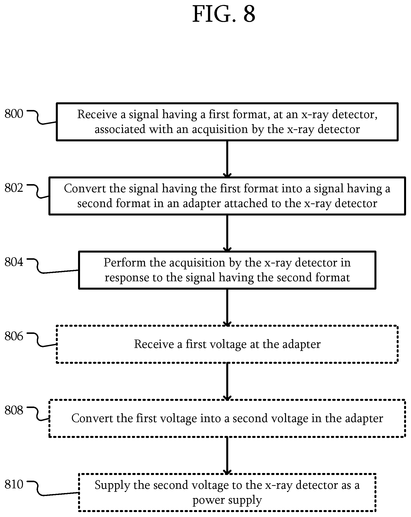 Patent US12306356 Figure 9 – X-ray systems including an adapter