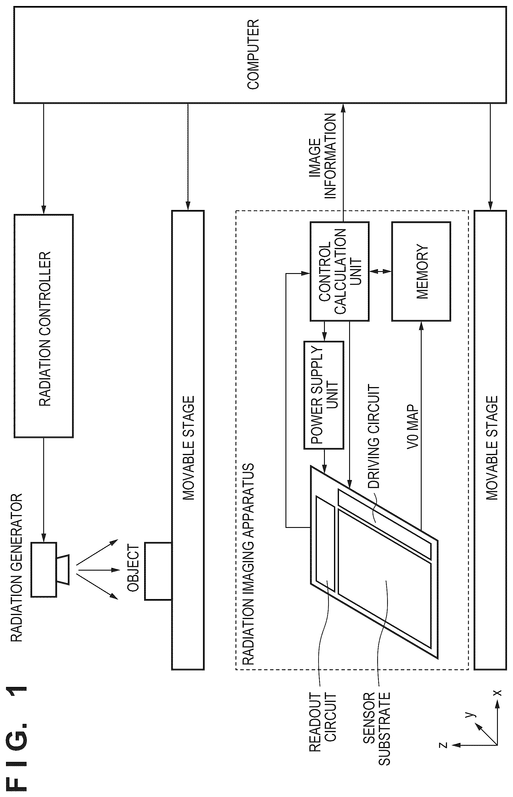 Patent US12306357 Figure 1 – Operation method of radiation imaging apparatus having sensor substrate and bias power supply, radiation imaging apparatus, and computer-readable medium