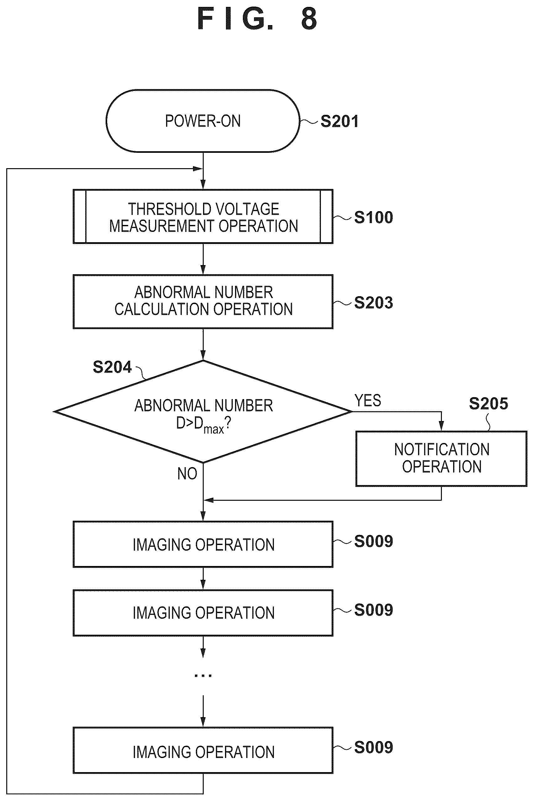 Patent US12306357 Figure 8 – Operation method of radiation imaging apparatus having sensor substrate and bias power supply, radiation imaging apparatus, and computer-readable medium