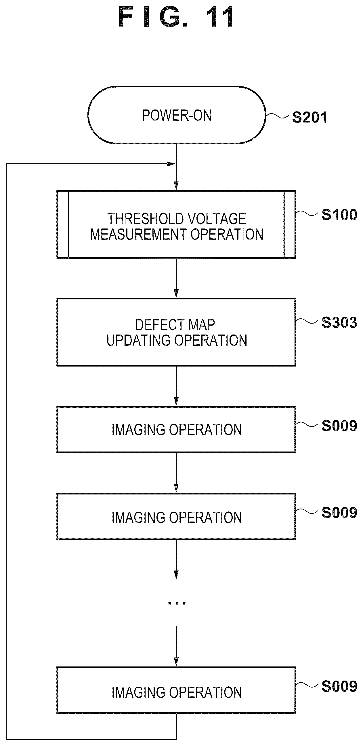 Patent US12306357 Figure 11 – Operation method of radiation imaging apparatus having sensor substrate and bias power supply, radiation imaging apparatus, and computer-readable medium