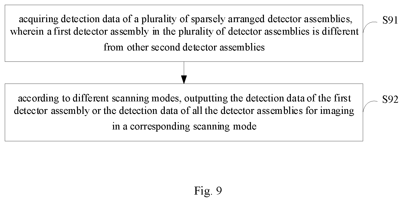 Patent US12306359 Figure 5 – Area array detector, detection method, and corresponding container/vehicle inspection system