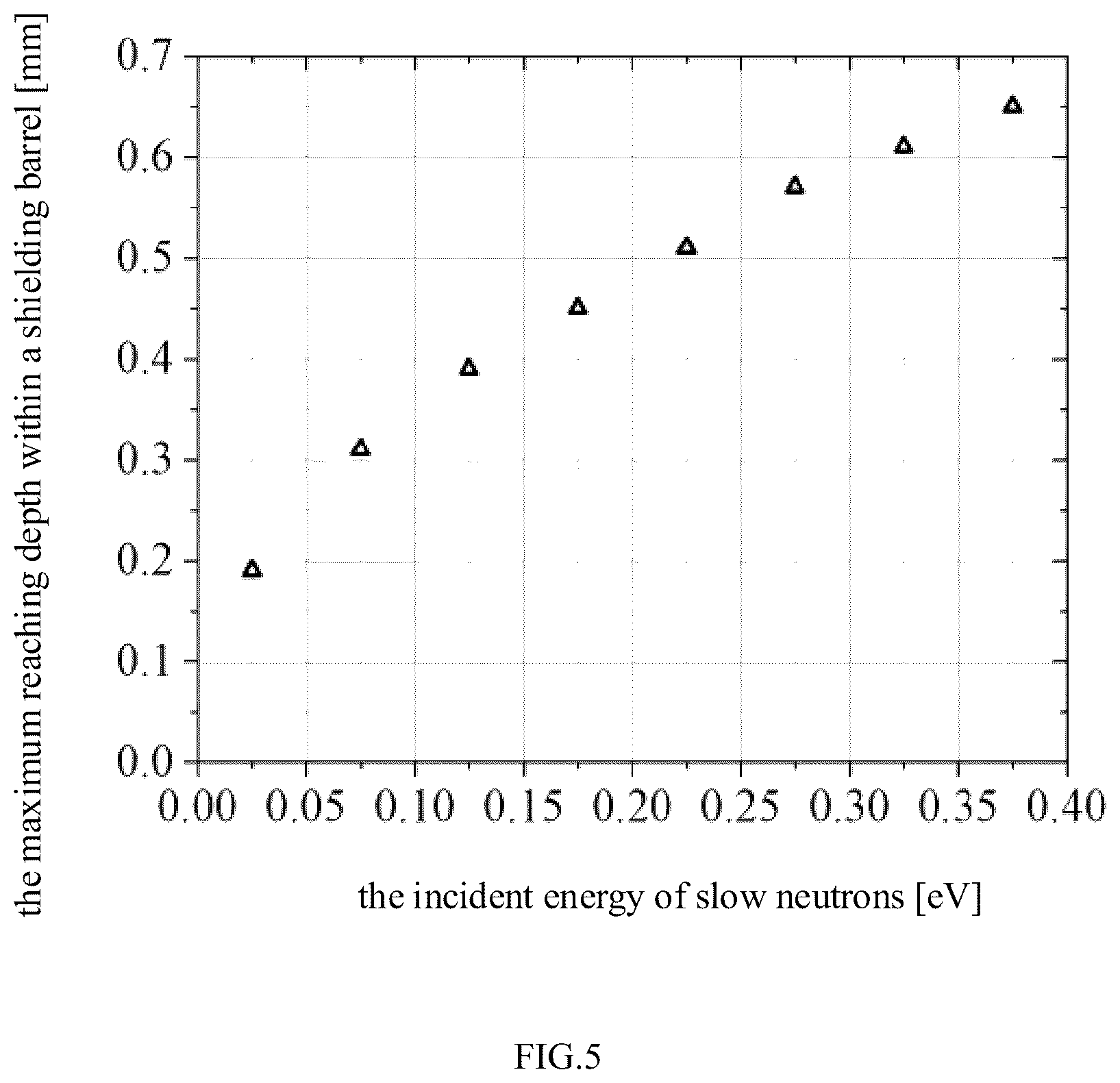 Patent US12306360 Figure 3 – Structure for slow neutron detection and method for slow neutron energy spectrum measurement