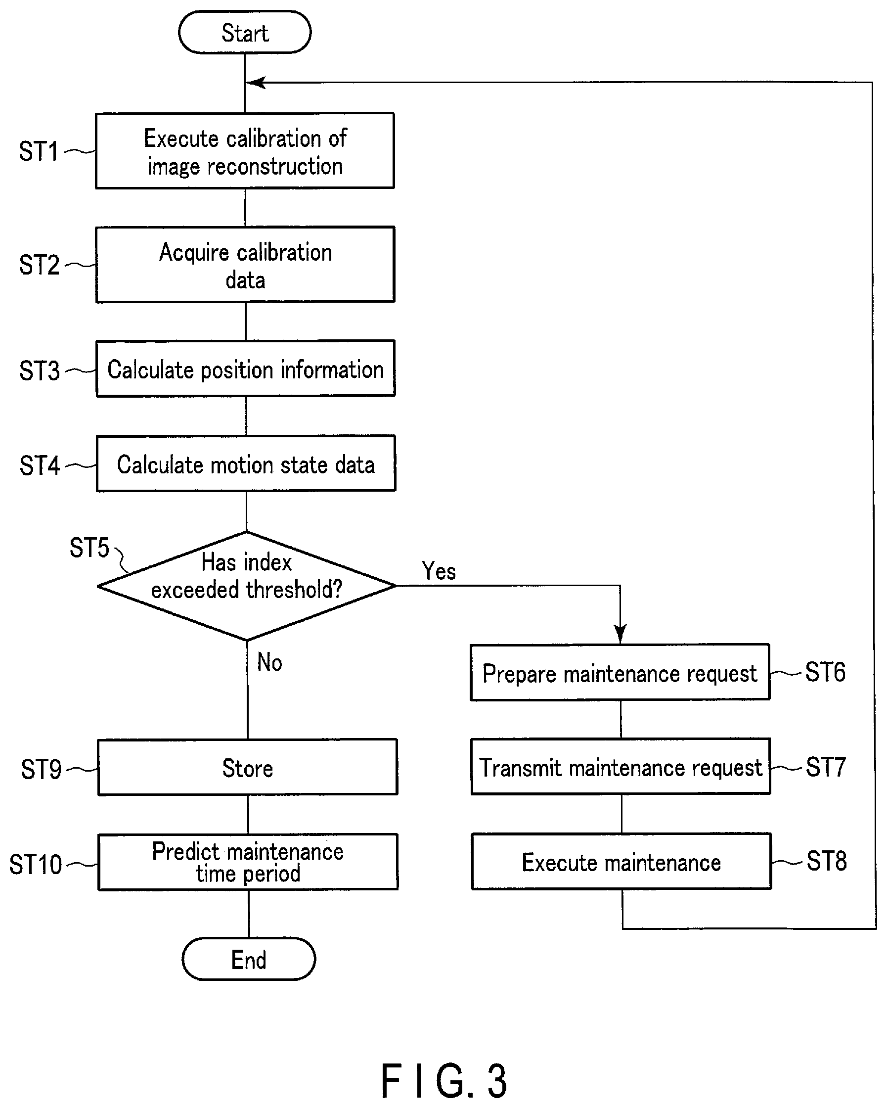 Patent US12306361 Figure 3 – X-ray diagnostic apparatus and medical image processing apparatus