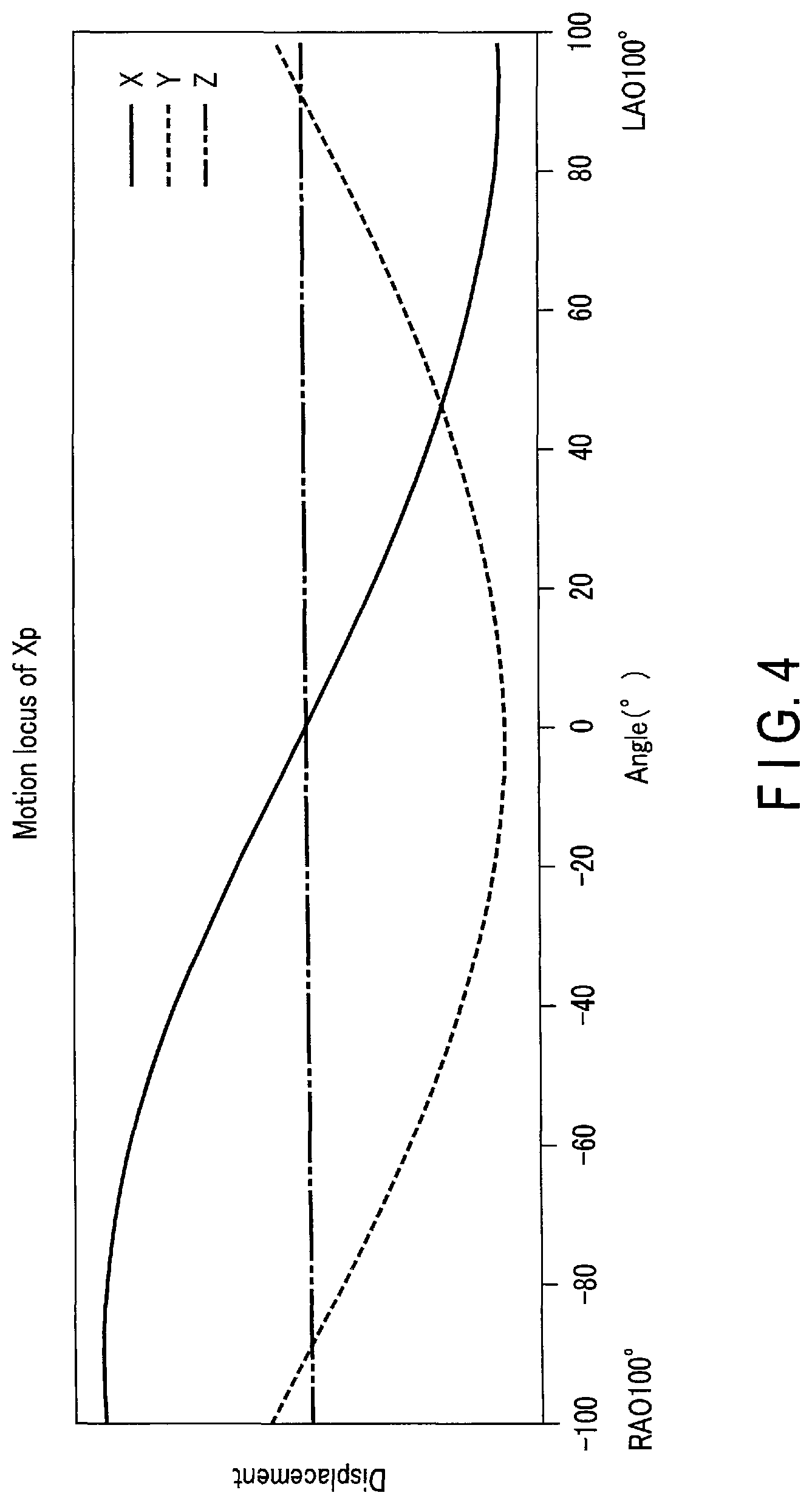 Patent US12306361 Figure 4 – X-ray diagnostic apparatus and medical image processing apparatus