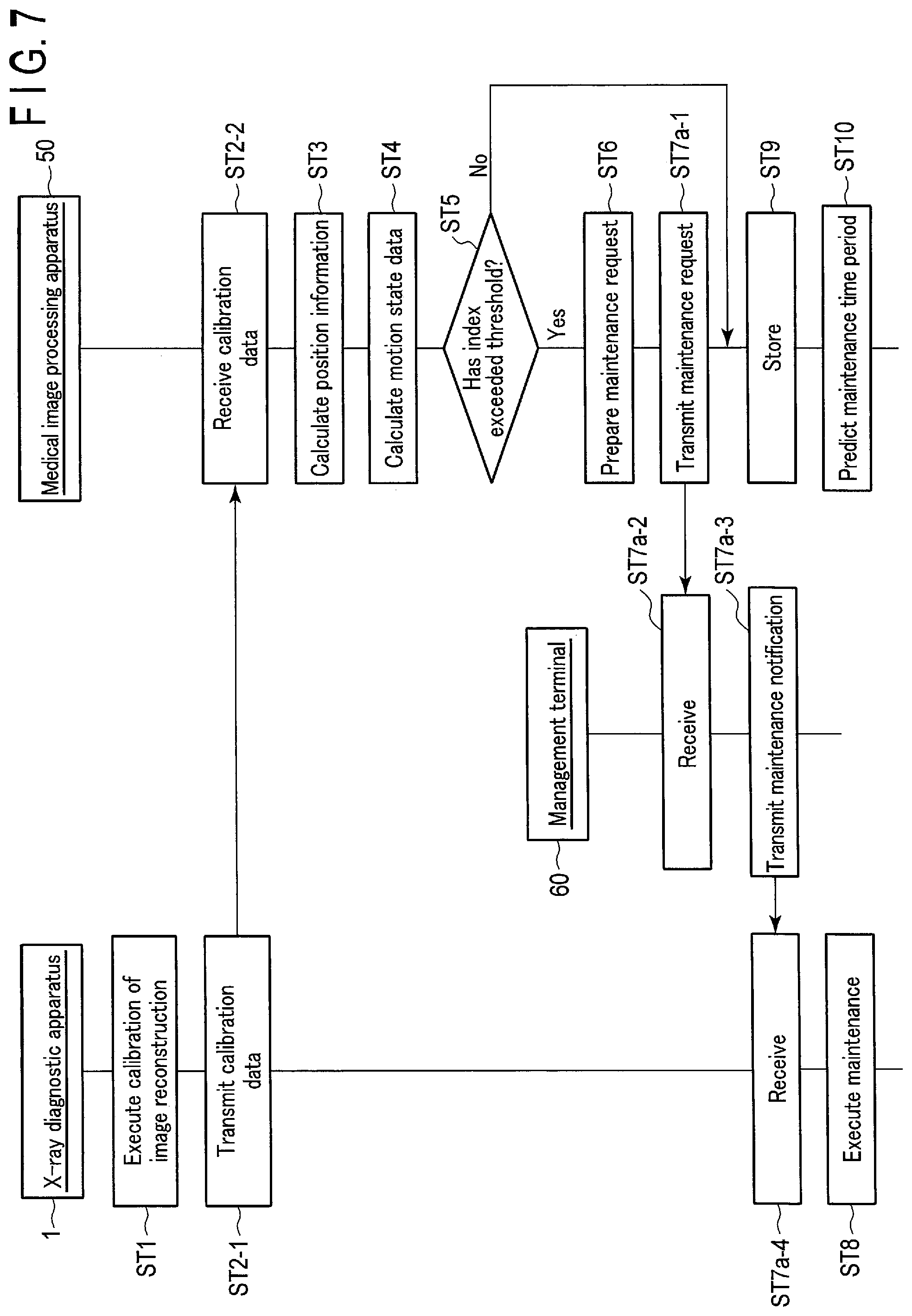 Patent US12306361 Figure 7 – X-ray diagnostic apparatus and medical image processing apparatus