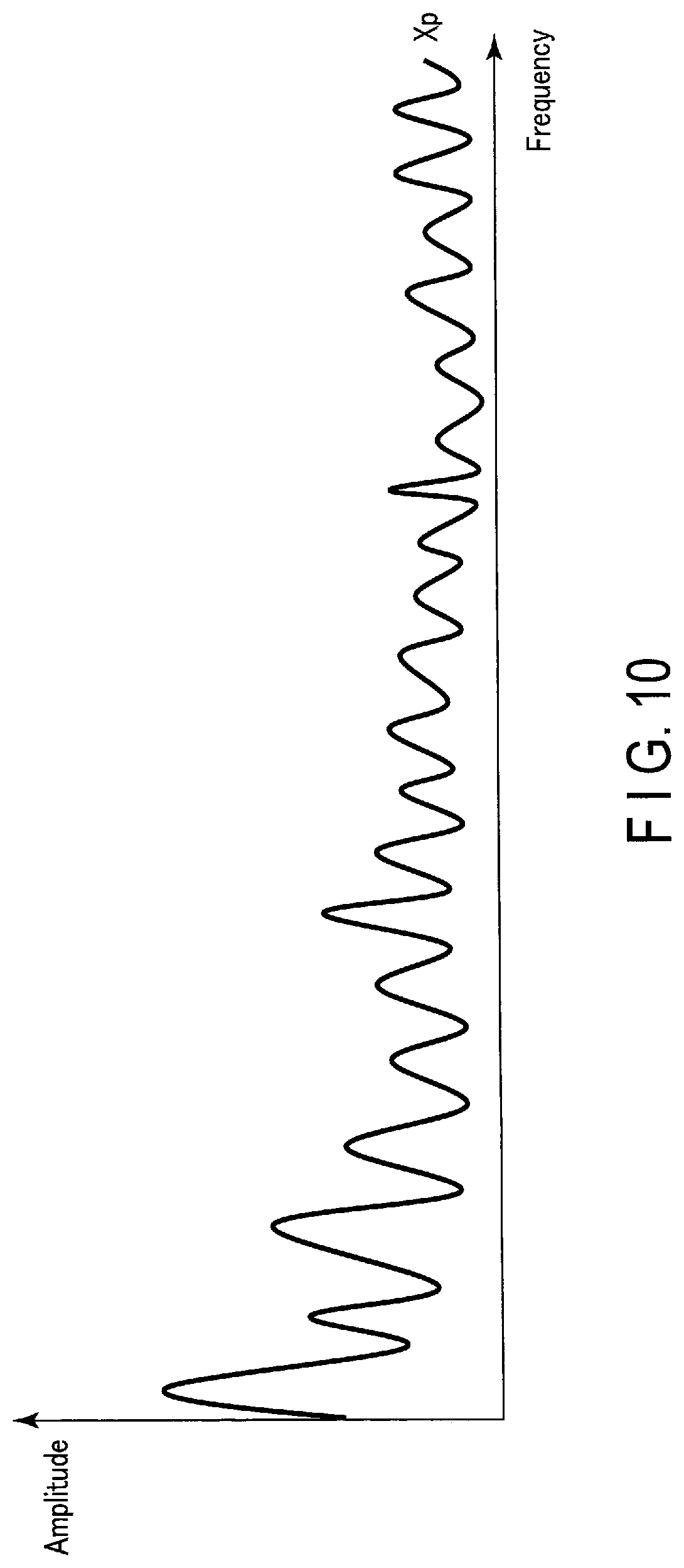 Patent US12306361 Figure 10 – X-ray diagnostic apparatus and medical image processing apparatus