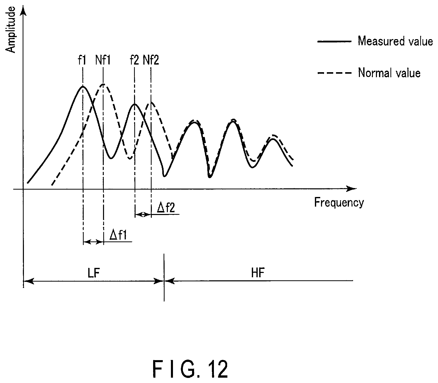 Patent US12306361 Figure 12 – X-ray diagnostic apparatus and medical image processing apparatus