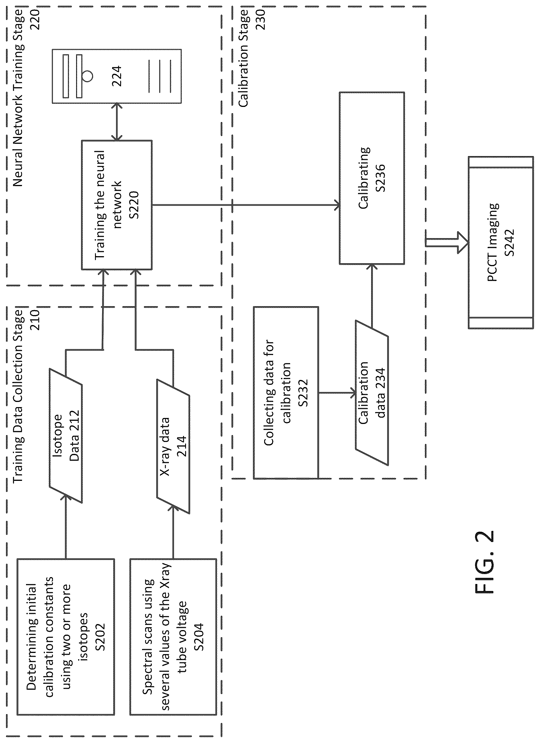 Patent US12306362 Figure 2 – PCCT energy calibration from X-ray tube spectra using a neural network