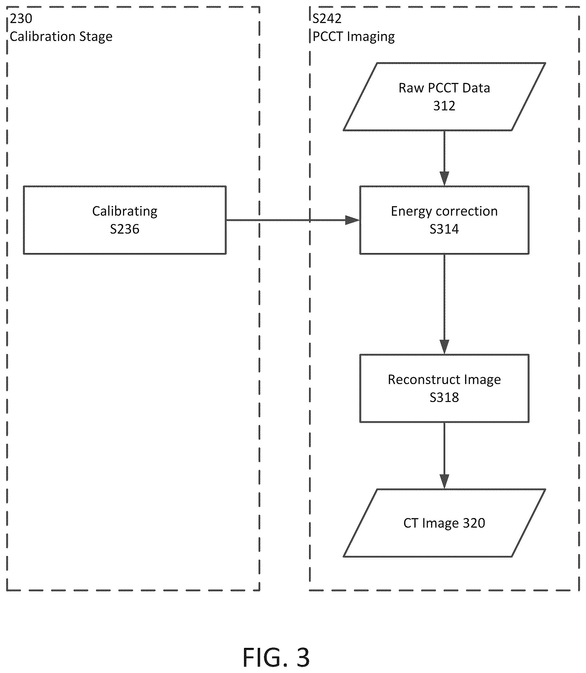 Patent US12306362 Figure 3 – PCCT energy calibration from X-ray tube spectra using a neural network