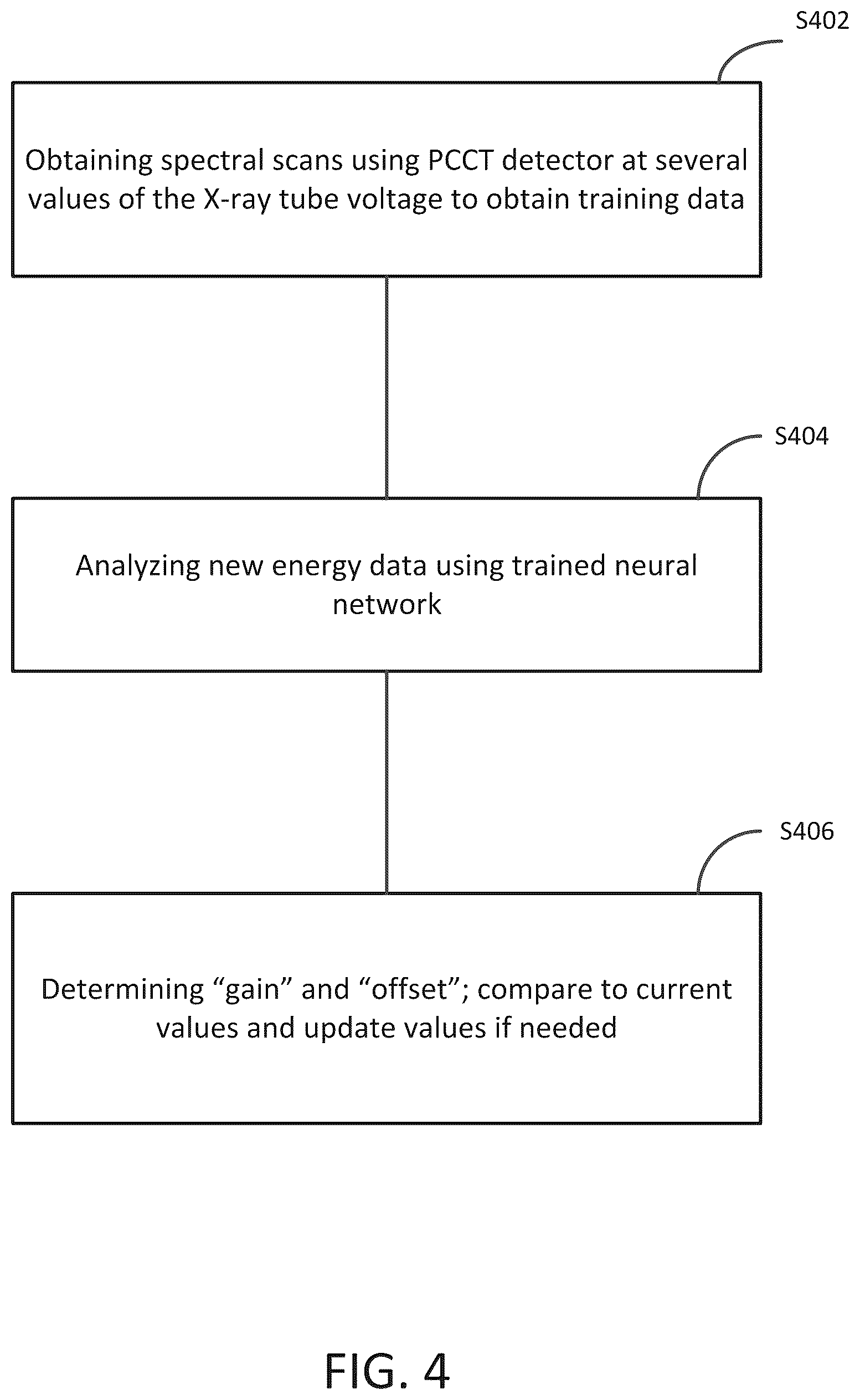 Patent US12306362 Figure 4 – PCCT energy calibration from X-ray tube spectra using a neural network