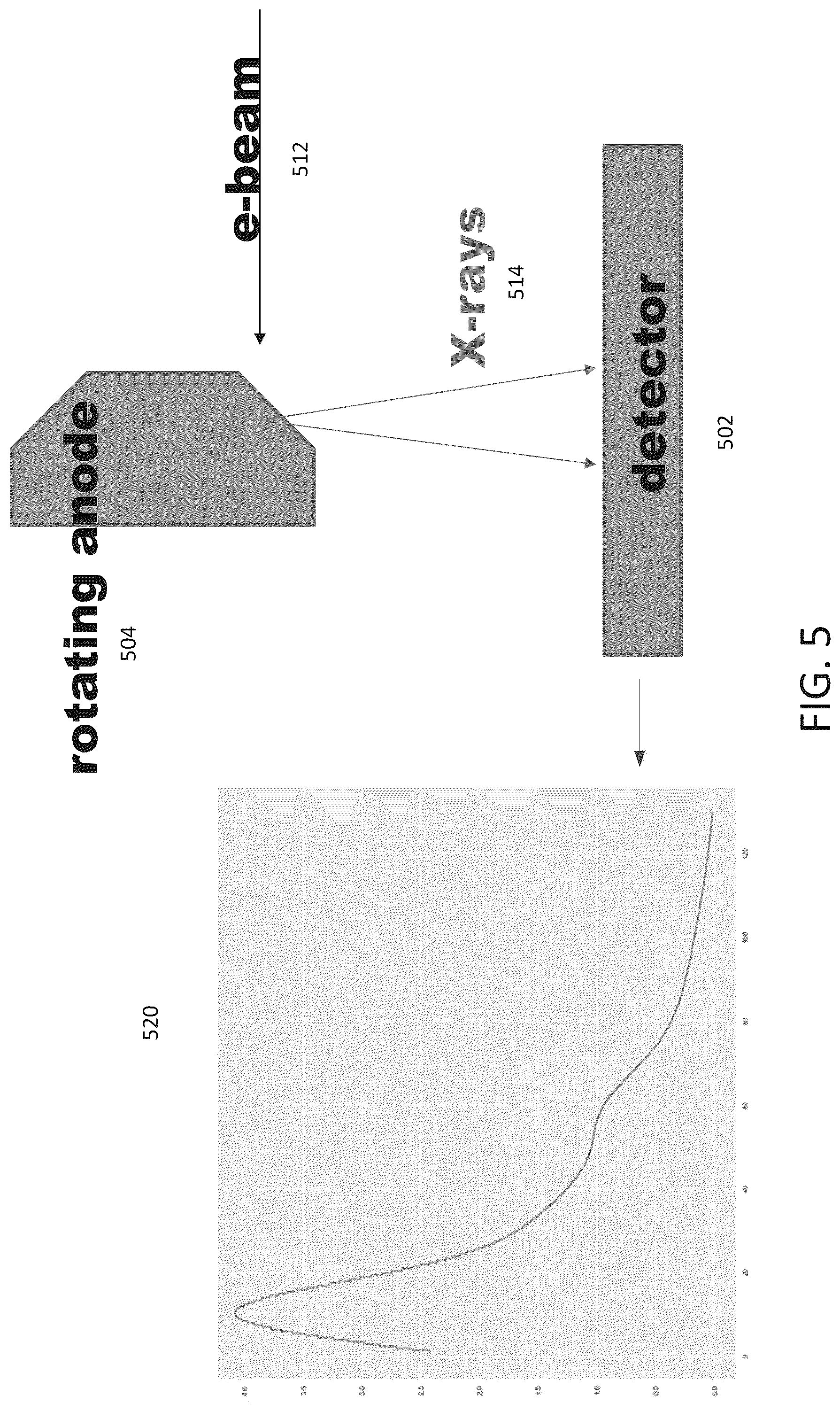Patent US12306362 Figure 5 – PCCT energy calibration from X-ray tube spectra using a neural network