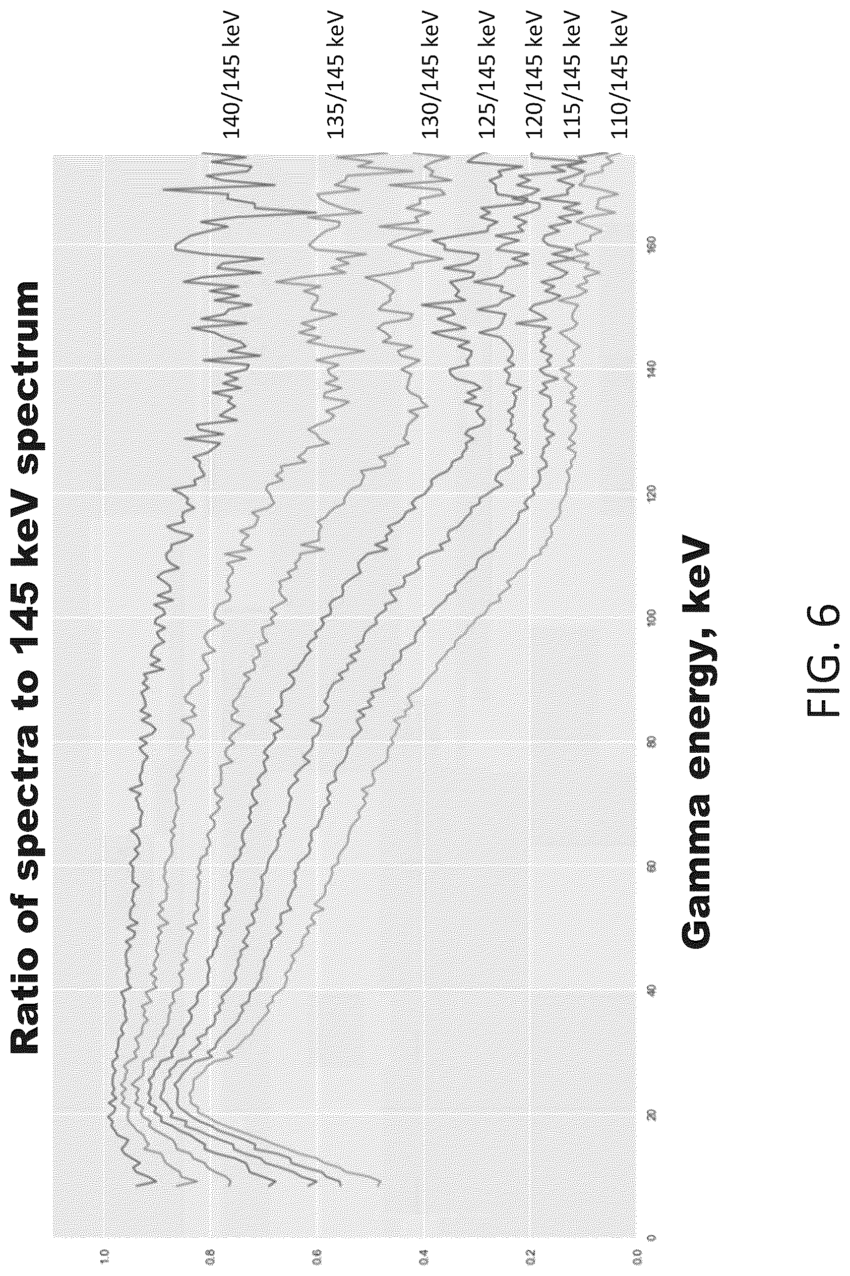Patent US12306362 Figure 6 – PCCT energy calibration from X-ray tube spectra using a neural network