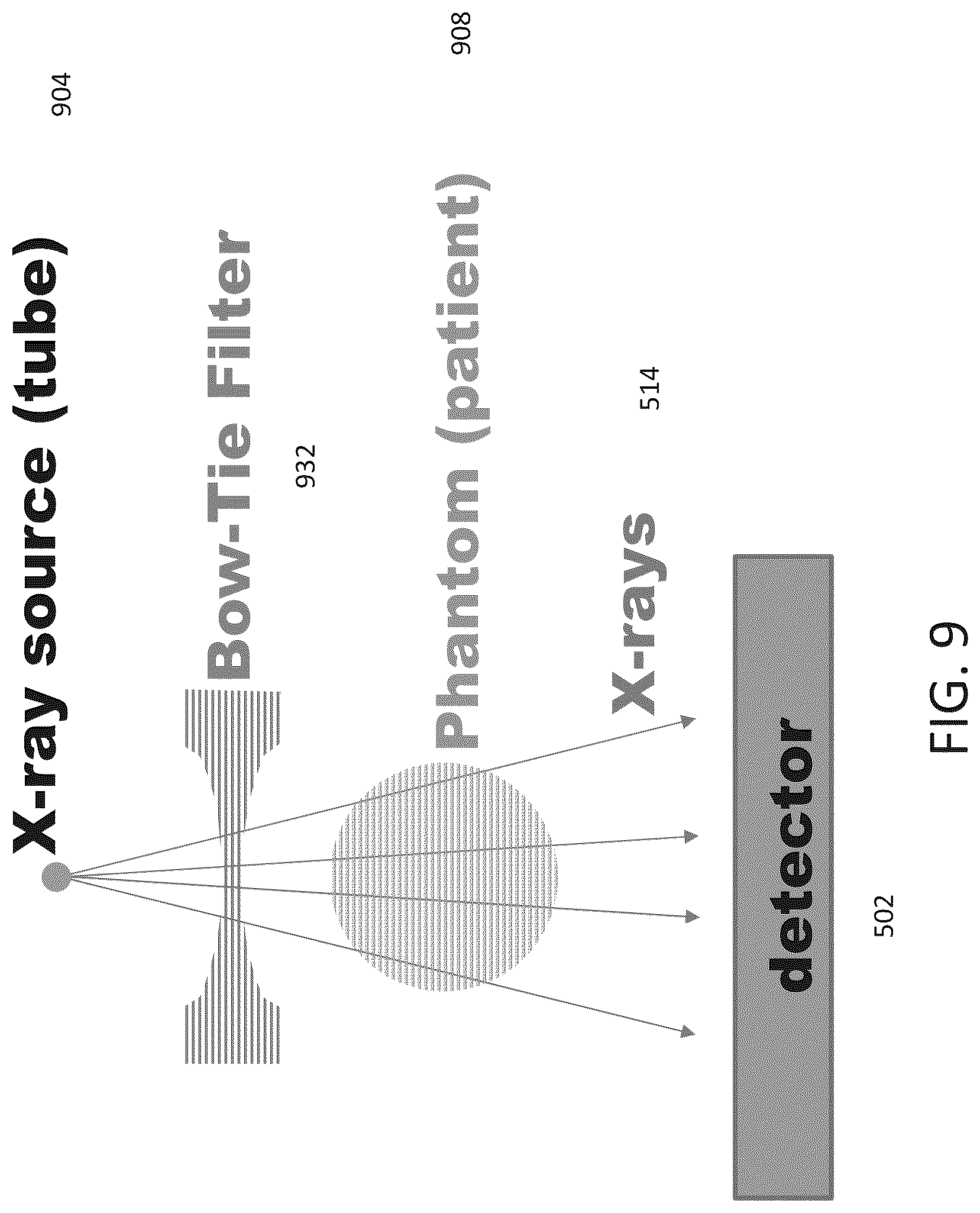 Patent US12306362 Figure 9 – PCCT energy calibration from X-ray tube spectra using a neural network