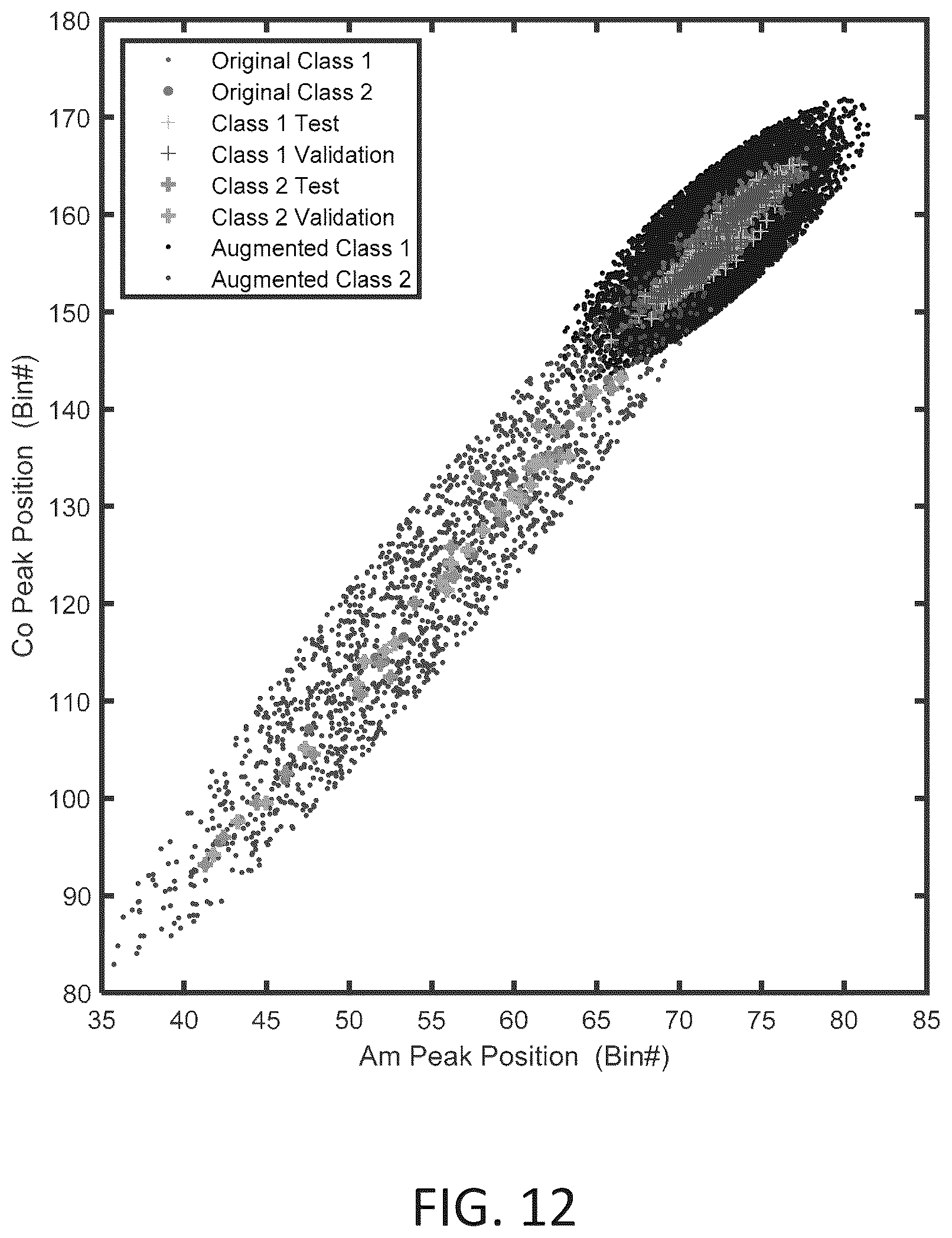 Patent US12306362 Figure 12 – PCCT energy calibration from X-ray tube spectra using a neural network