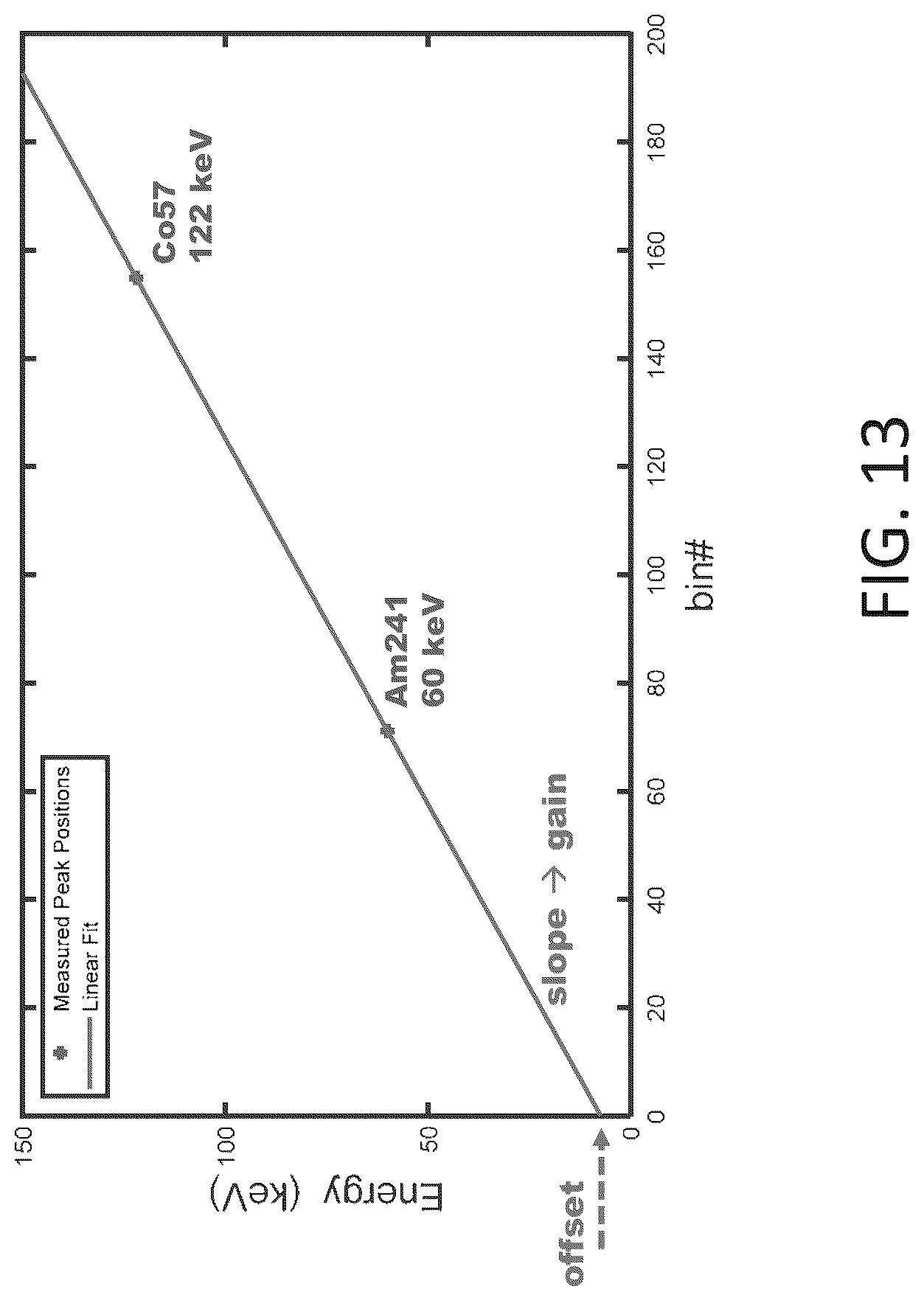 Patent US12306362 Figure 13 – PCCT energy calibration from X-ray tube spectra using a neural network