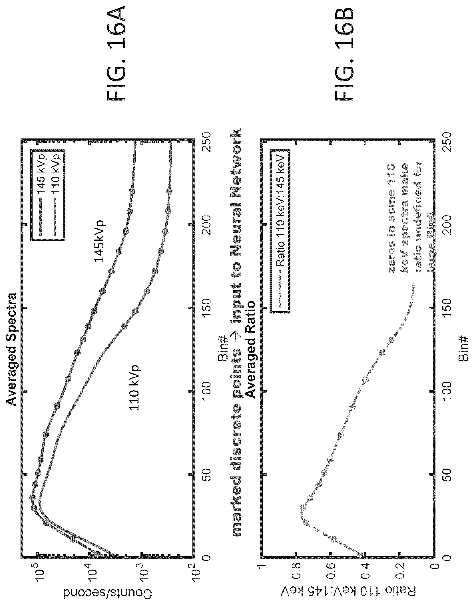 Patent US12306362 Figure 16 – PCCT energy calibration from X-ray tube spectra using a neural network