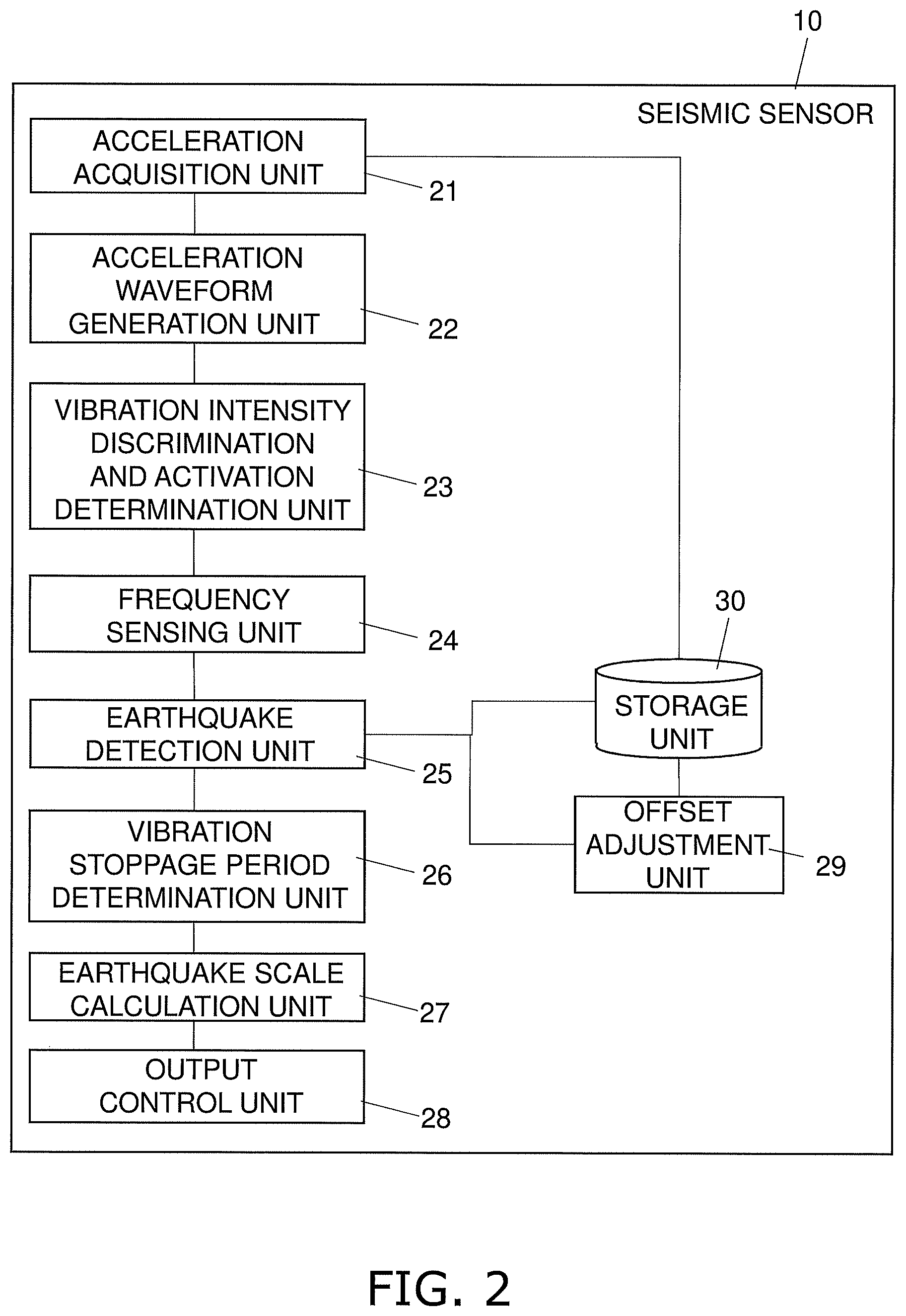 Patent US12306363 Figure 2 – Seismic sensor, earthquake detection method, and earthquake detection program