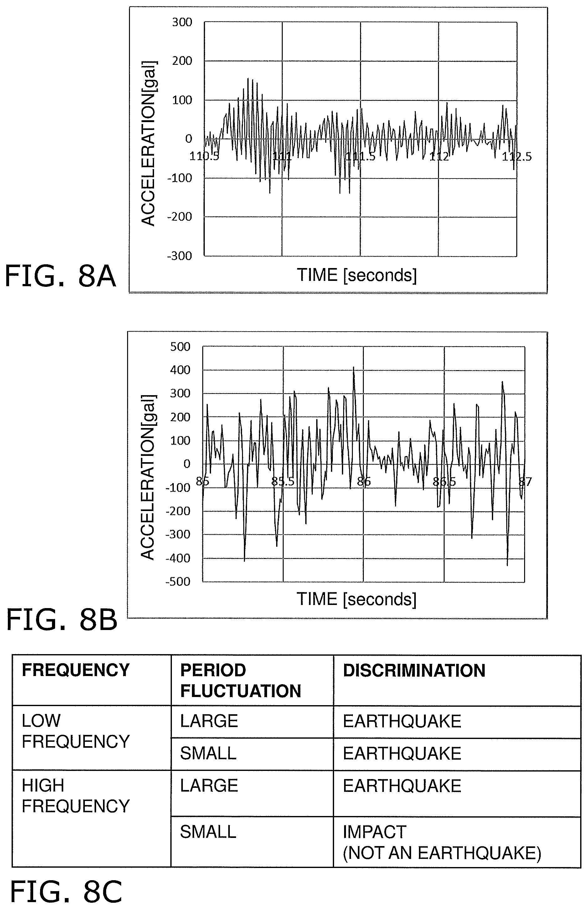 Patent US12306363 Figure 8 – Seismic sensor, earthquake detection method, and earthquake detection program