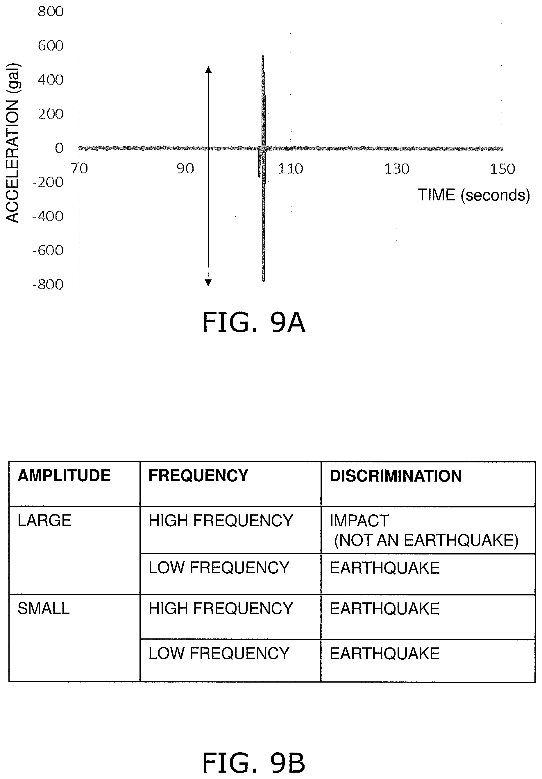 Patent US12306363 Figure 9 – Seismic sensor, earthquake detection method, and earthquake detection program