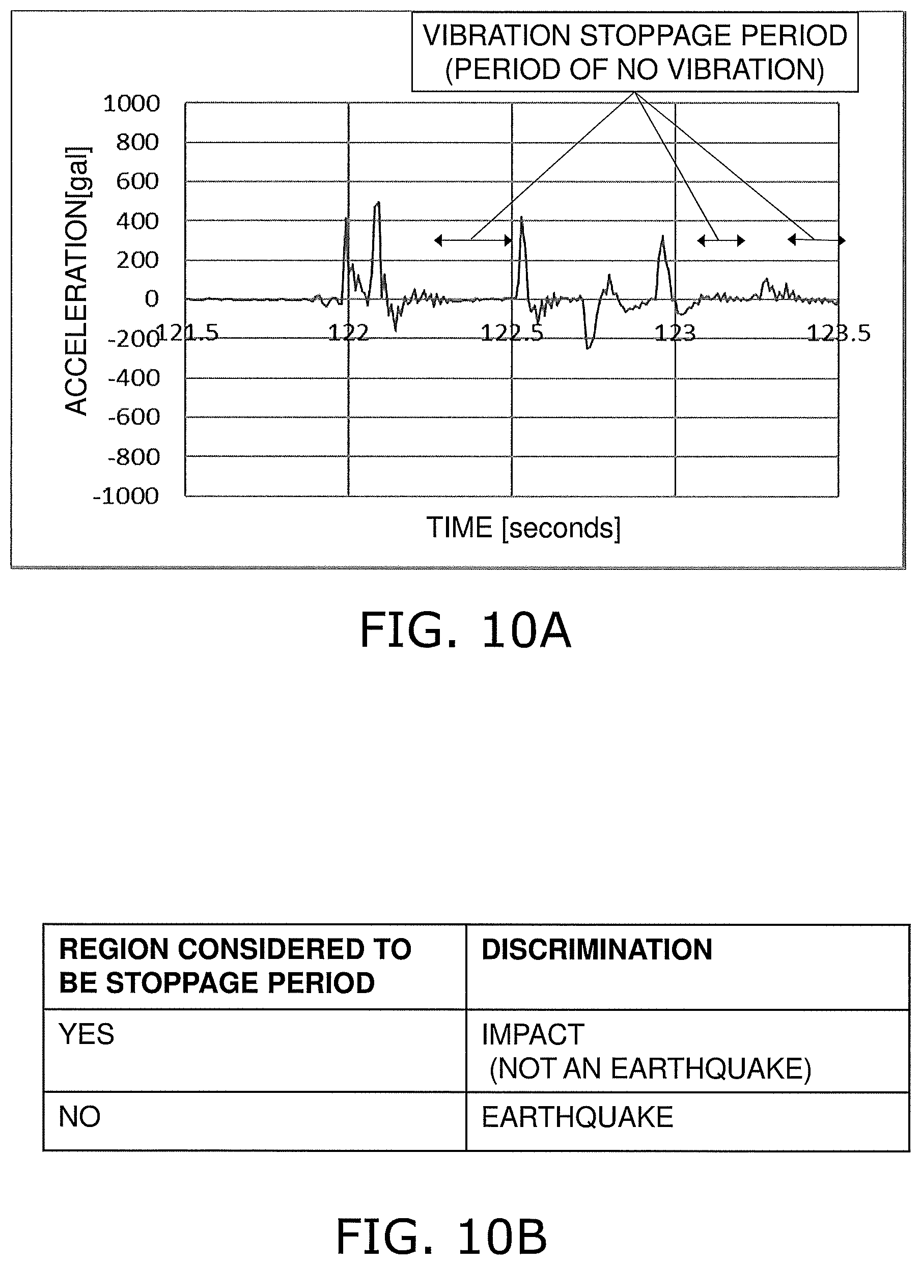 Patent US12306363 Figure 10 – Seismic sensor, earthquake detection method, and earthquake detection program