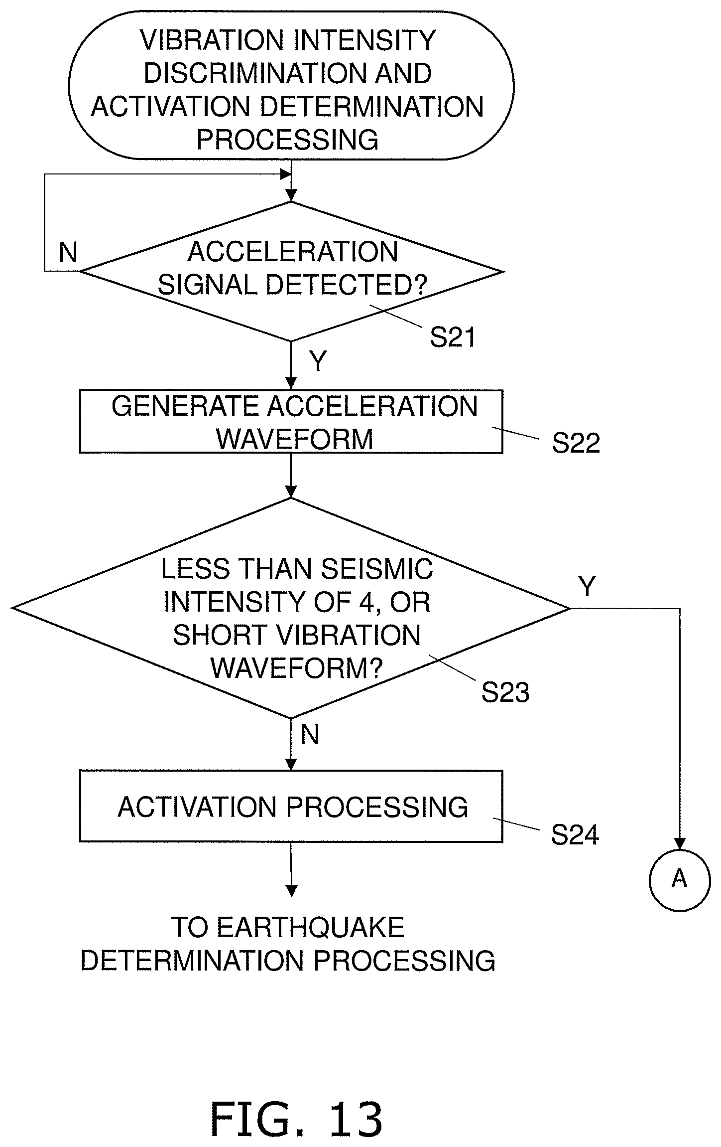 Patent US12306363 Figure 13 – Seismic sensor, earthquake detection method, and earthquake detection program
