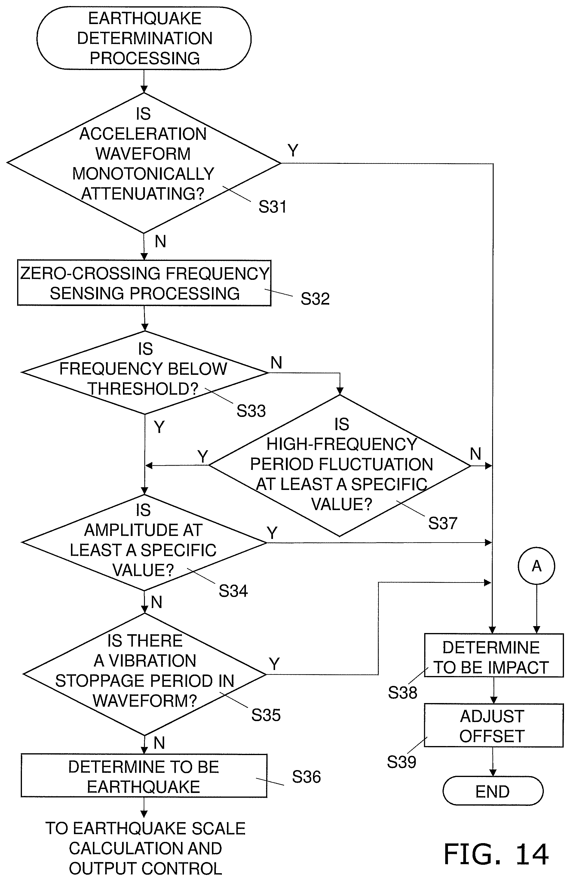 Patent US12306363 Figure 14 – Seismic sensor, earthquake detection method, and earthquake detection program