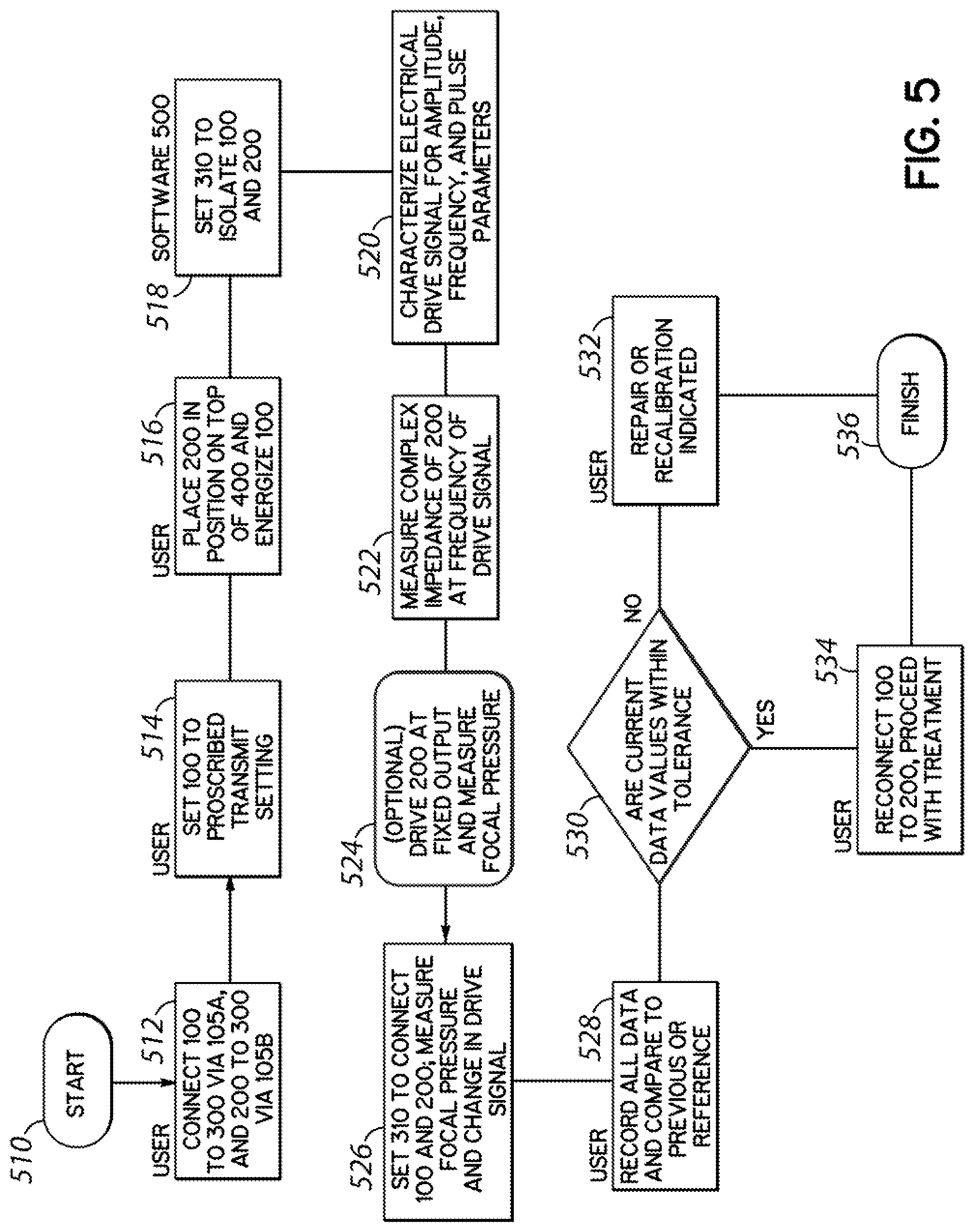 Patent US12306364 Figure 3 – Quality assurance devices and methods to ensure proper ultrasound exposure
