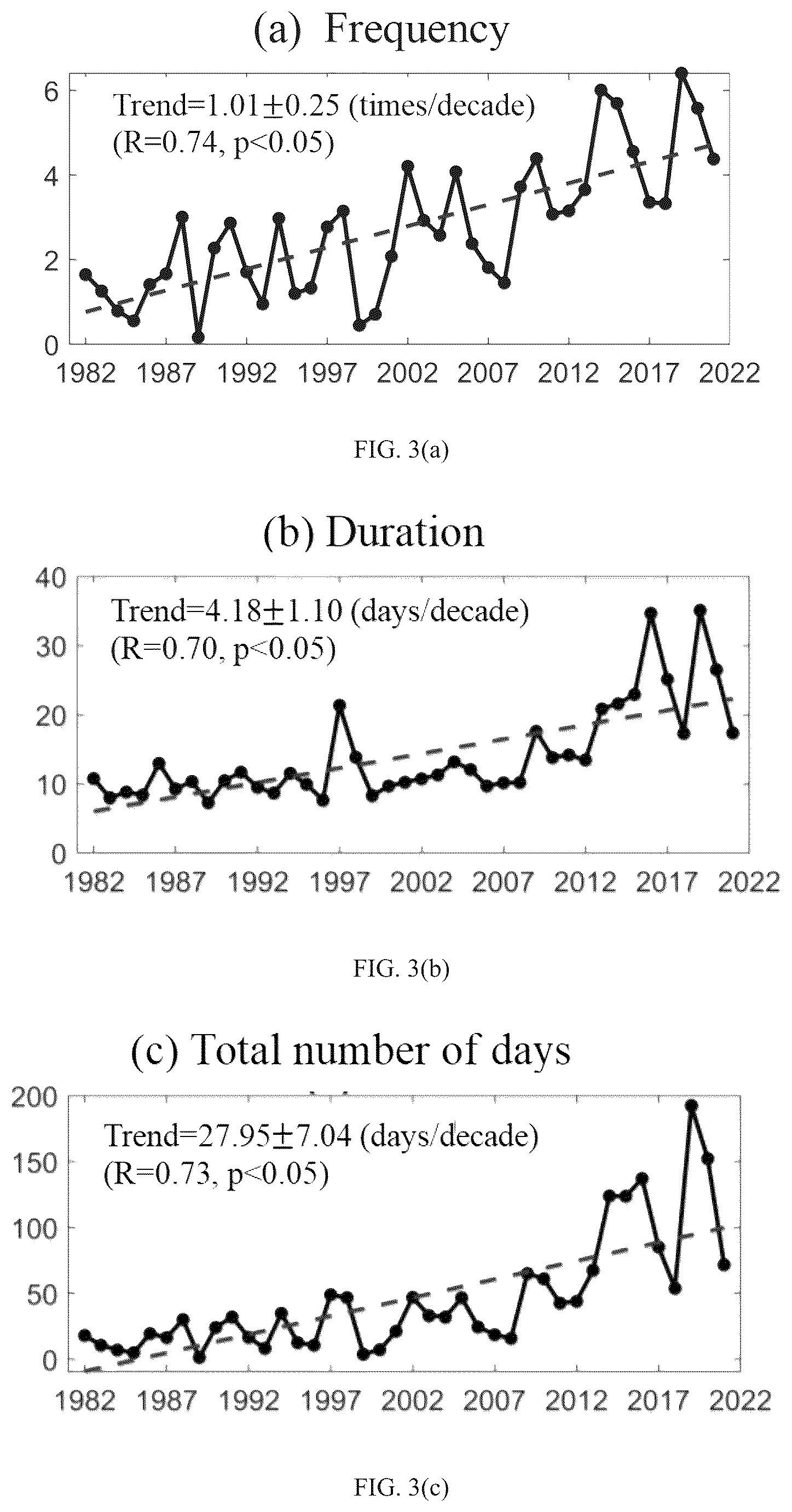 Patent US12306368 Figure 5 – Method for studying interannual variation of marine heatwaves in south indian ocean