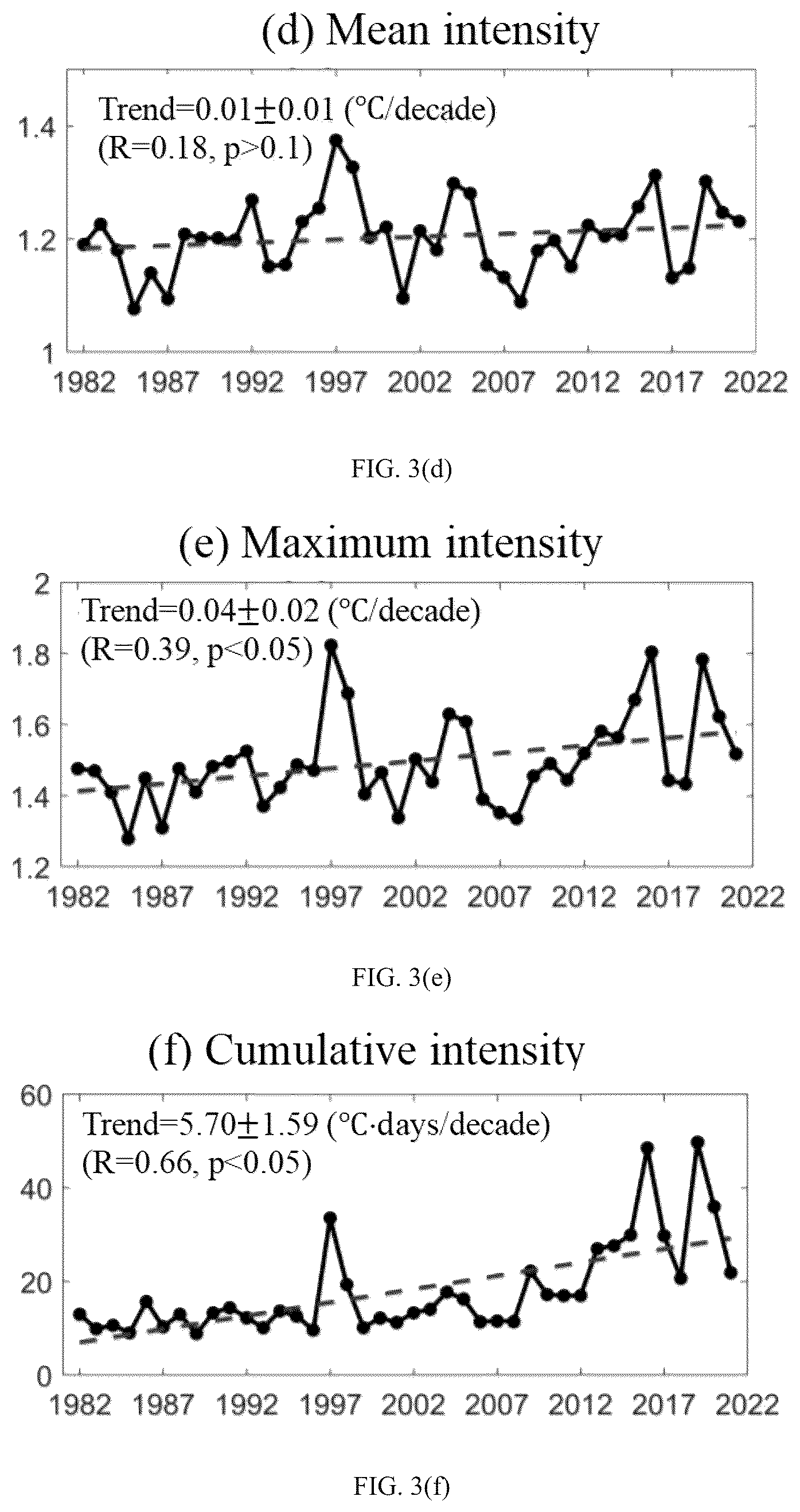 Patent US12306368 Figure 6 – Method for studying interannual variation of marine heatwaves in south indian ocean