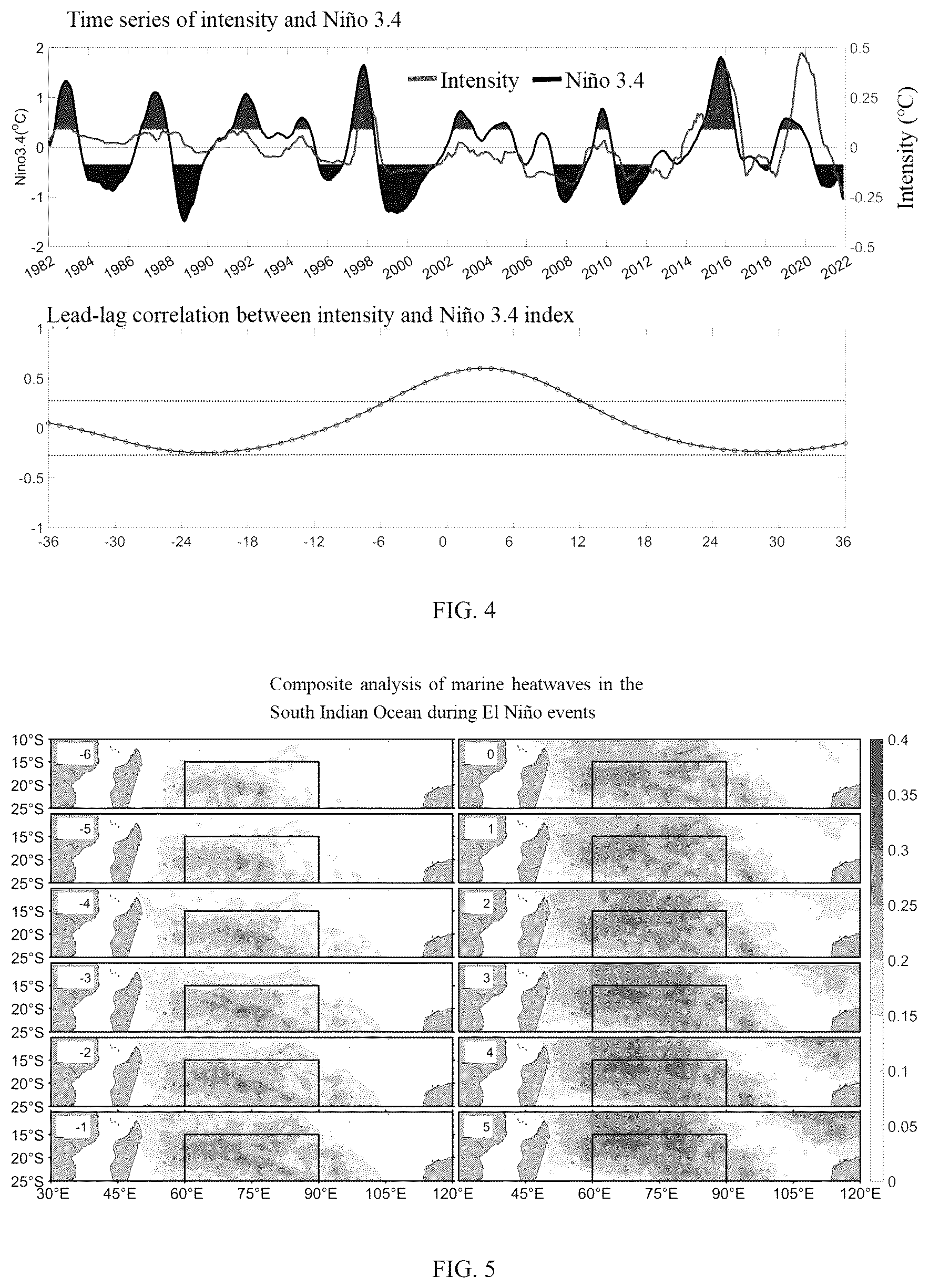 Patent US12306368 Figure 7 – Method for studying interannual variation of marine heatwaves in south indian ocean