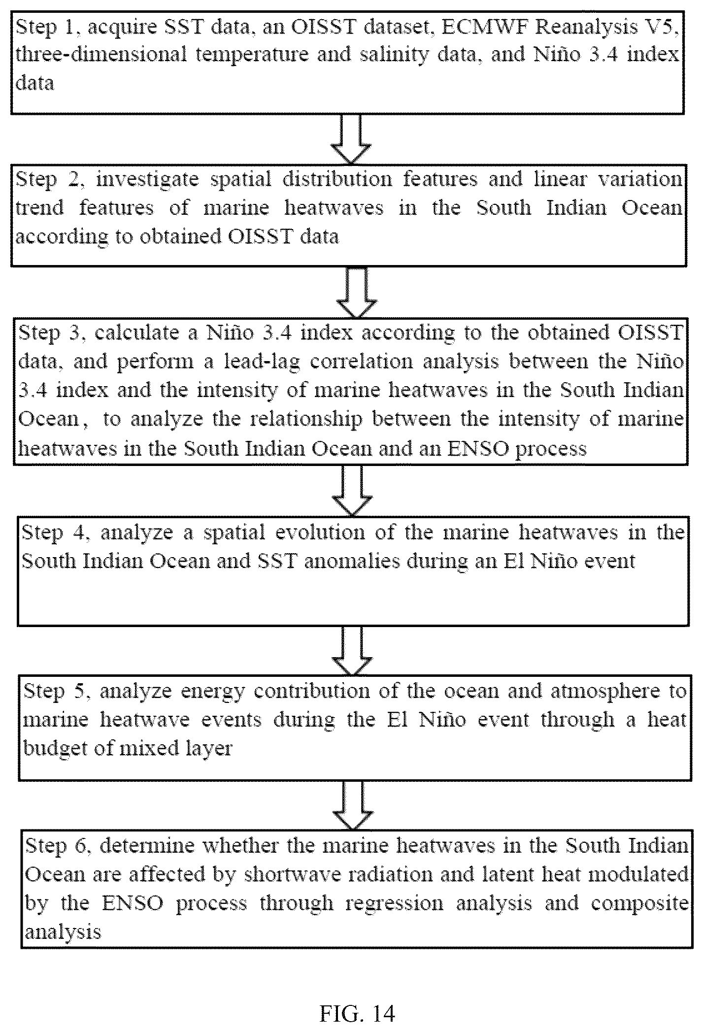 Patent US12306368 Figure 15 – Method for studying interannual variation of marine heatwaves in south indian ocean