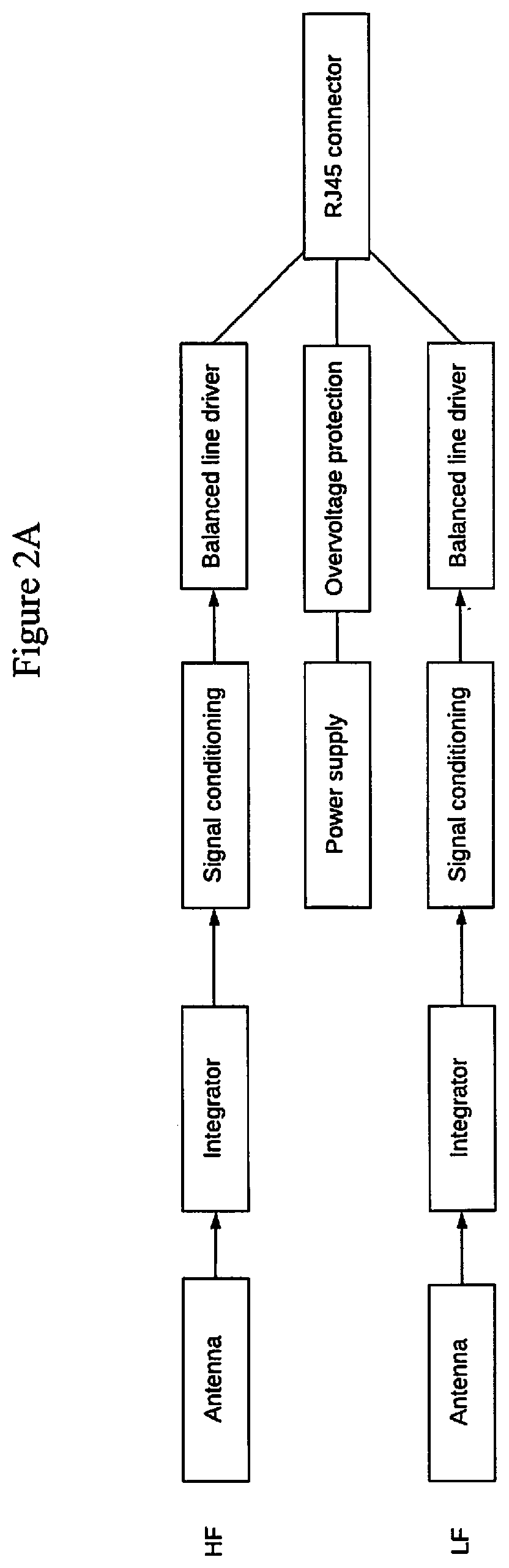 Patent US12306369 Figure 2 – System and method for detecting high-risk lightning strikes for use in predicting and identifying wildfire ignition locations
