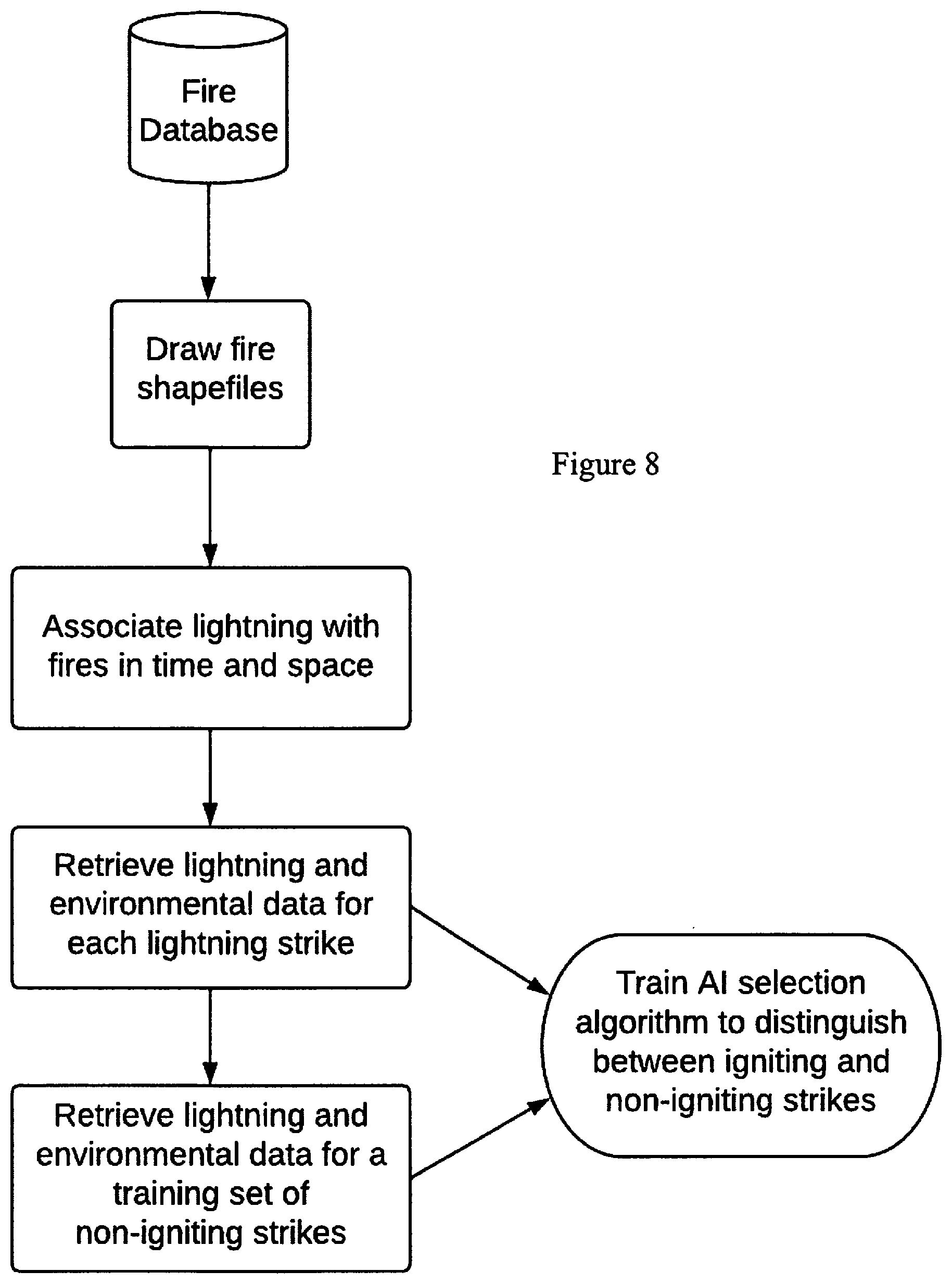 Patent US12306369 Figure 9 – System and method for detecting high-risk lightning strikes for use in predicting and identifying wildfire ignition locations
