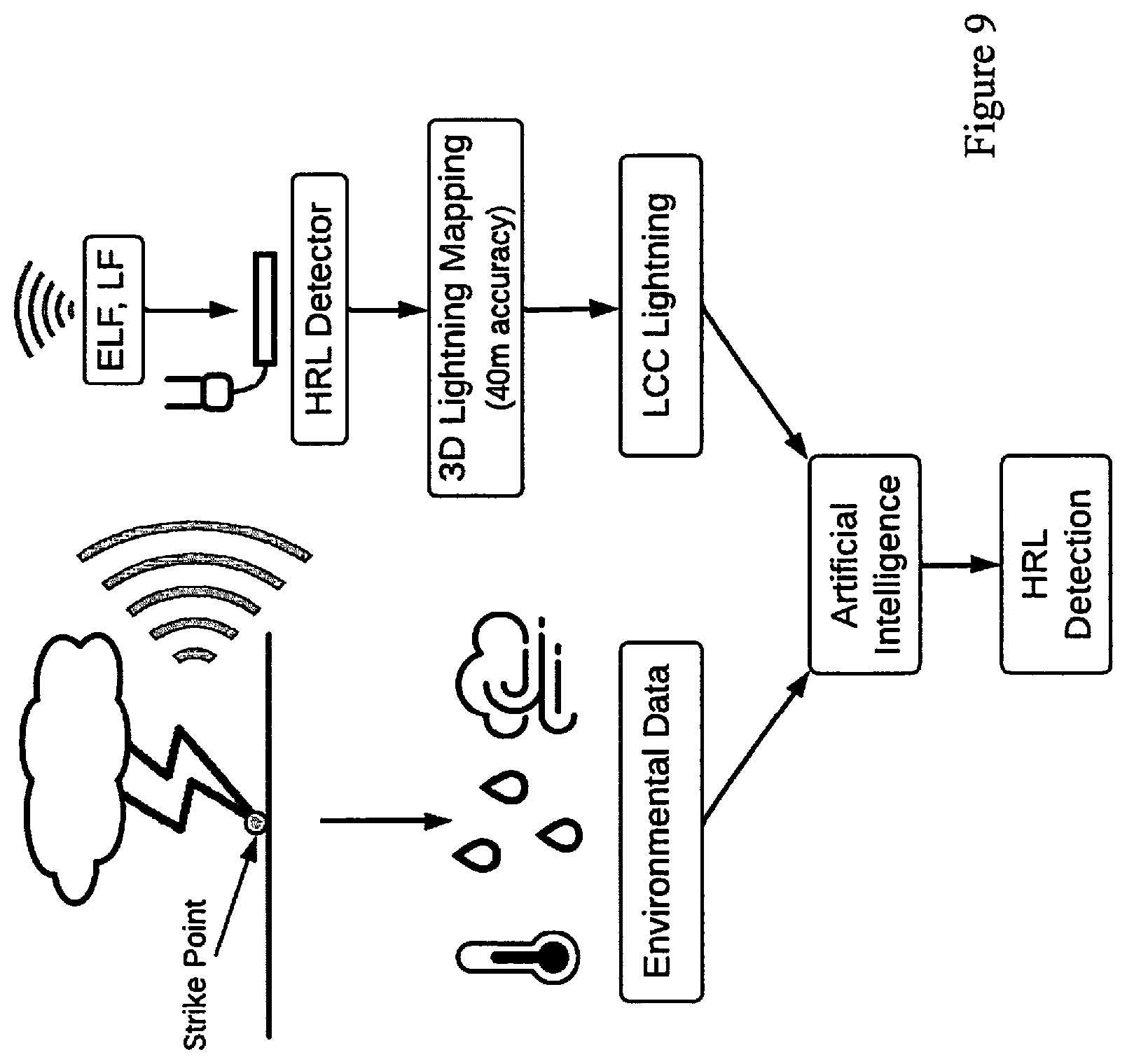 Patent US12306369 Figure 10 – System and method for detecting high-risk lightning strikes for use in predicting and identifying wildfire ignition locations