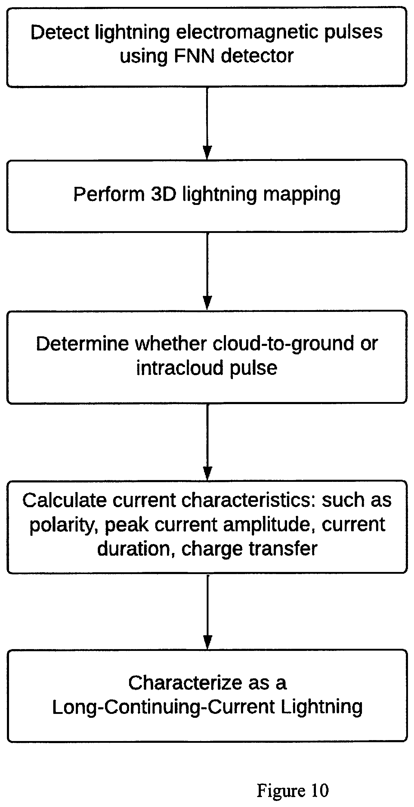 Patent US12306369 Figure 11 – System and method for detecting high-risk lightning strikes for use in predicting and identifying wildfire ignition locations