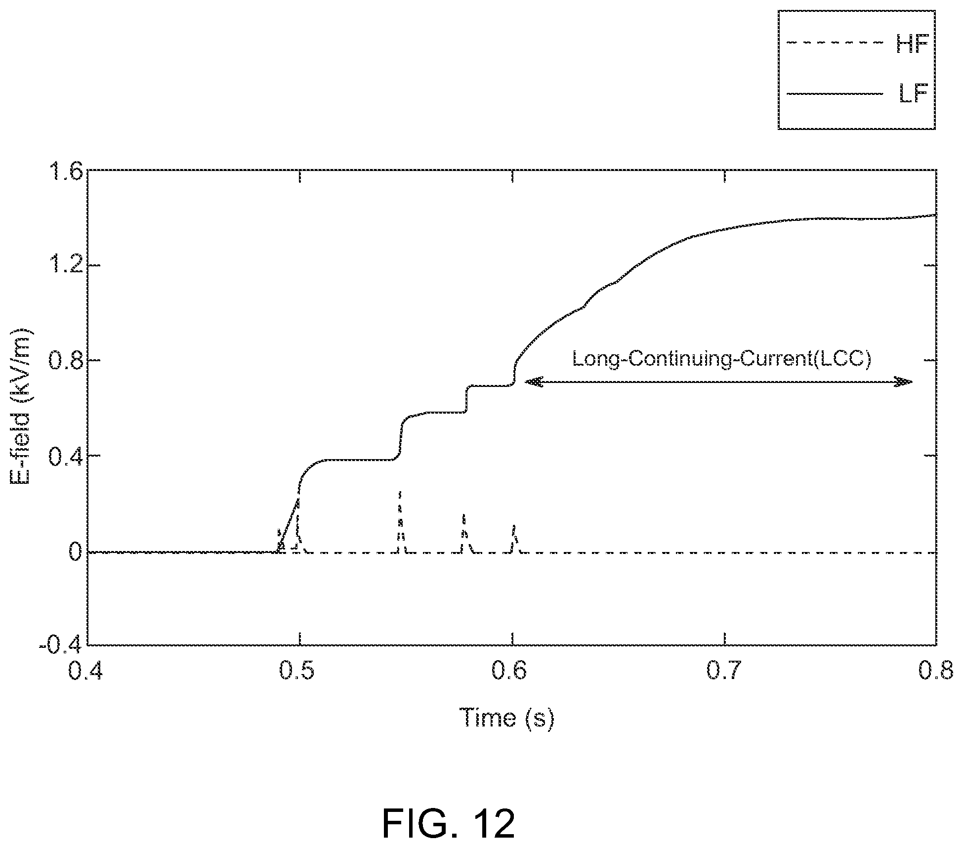 Patent US12306369 Figure 13 – System and method for detecting high-risk lightning strikes for use in predicting and identifying wildfire ignition locations