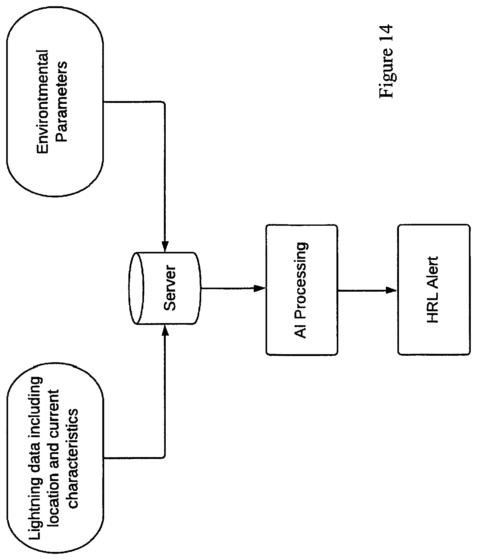 Patent US12306369 Figure 15 – System and method for detecting high-risk lightning strikes for use in predicting and identifying wildfire ignition locations