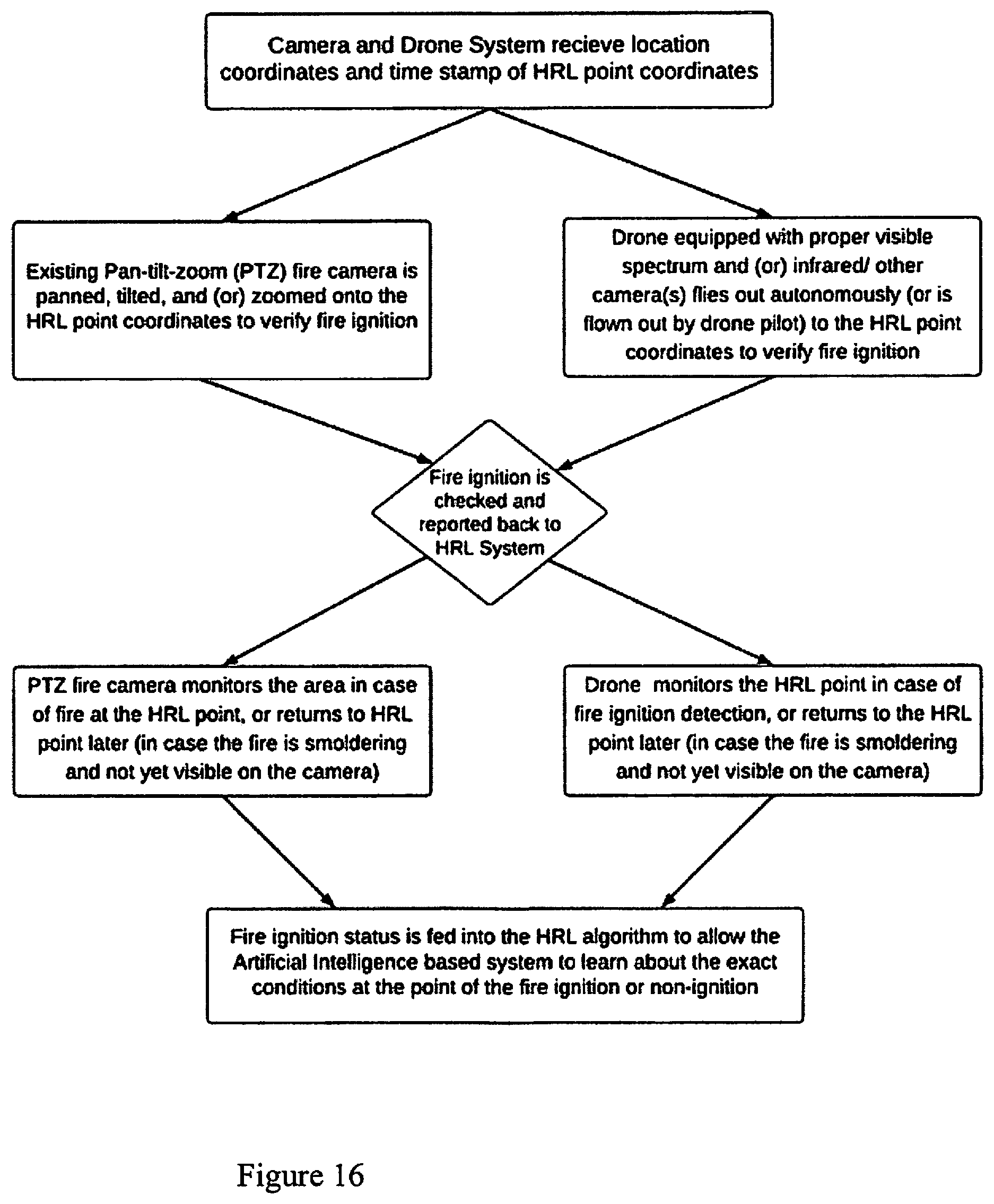 Patent US12306369 Figure 17 – System and method for detecting high-risk lightning strikes for use in predicting and identifying wildfire ignition locations