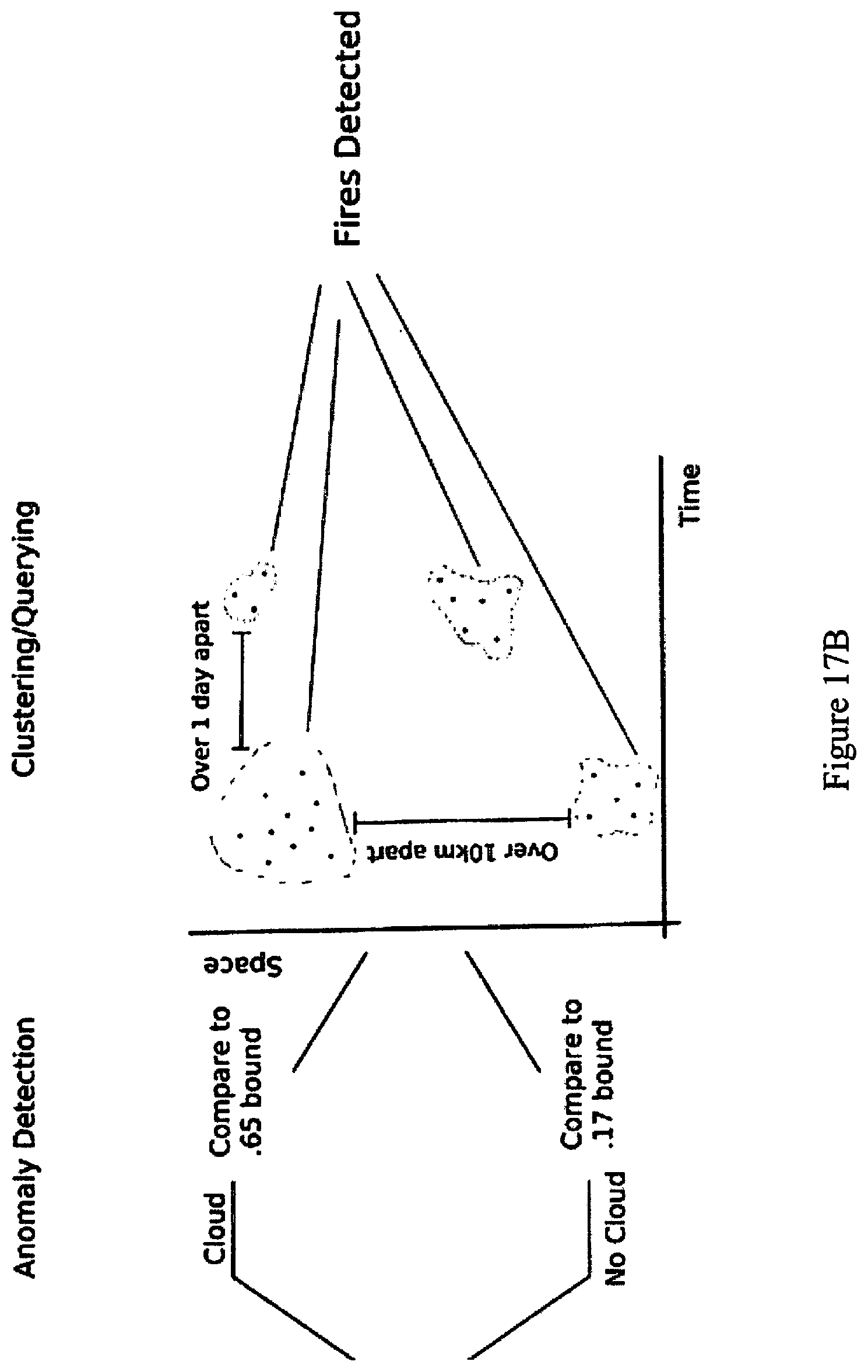 Patent US12306369 Figure 19 – System and method for detecting high-risk lightning strikes for use in predicting and identifying wildfire ignition locations