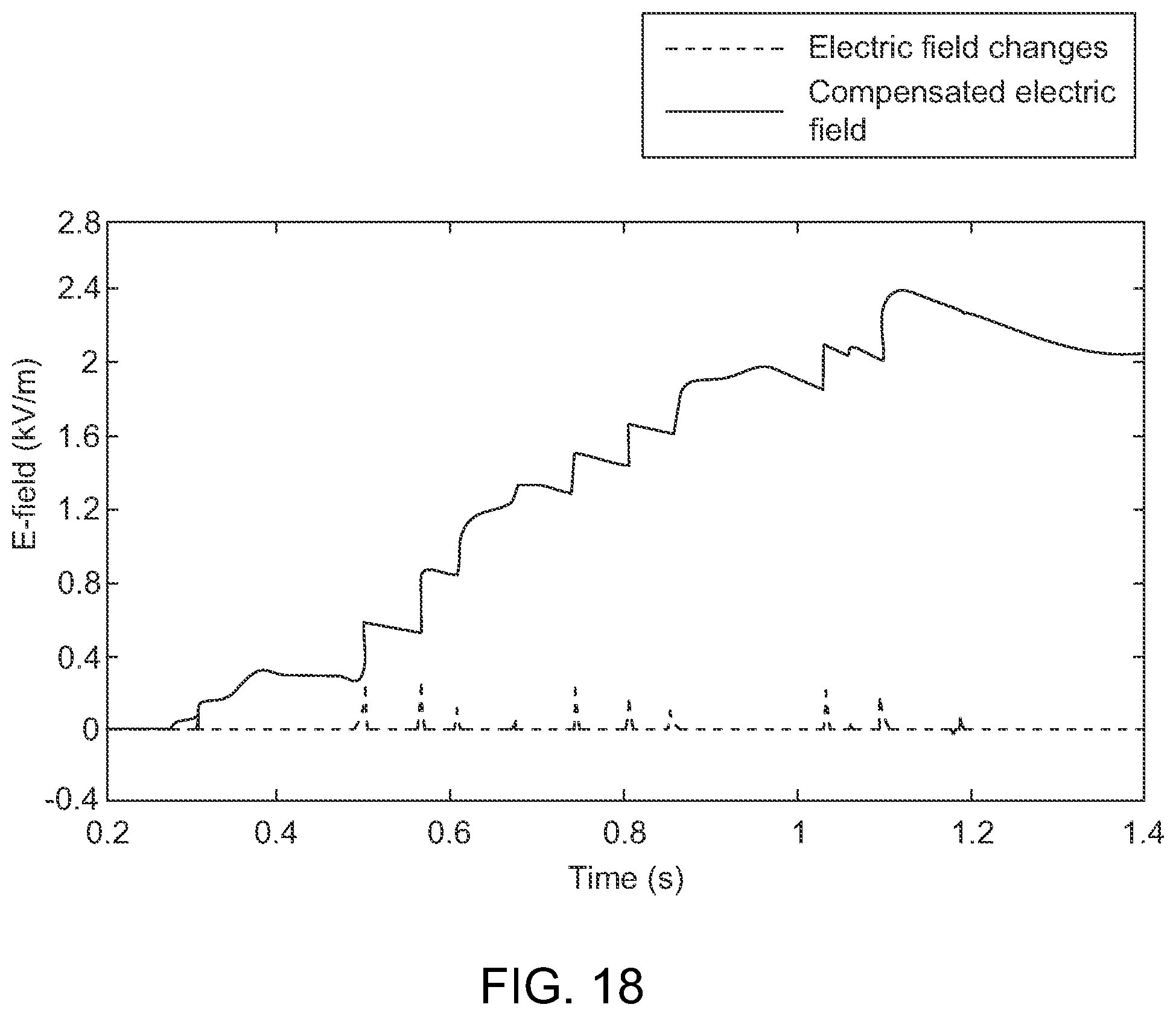 Patent US12306369 Figure 20 – System and method for detecting high-risk lightning strikes for use in predicting and identifying wildfire ignition locations