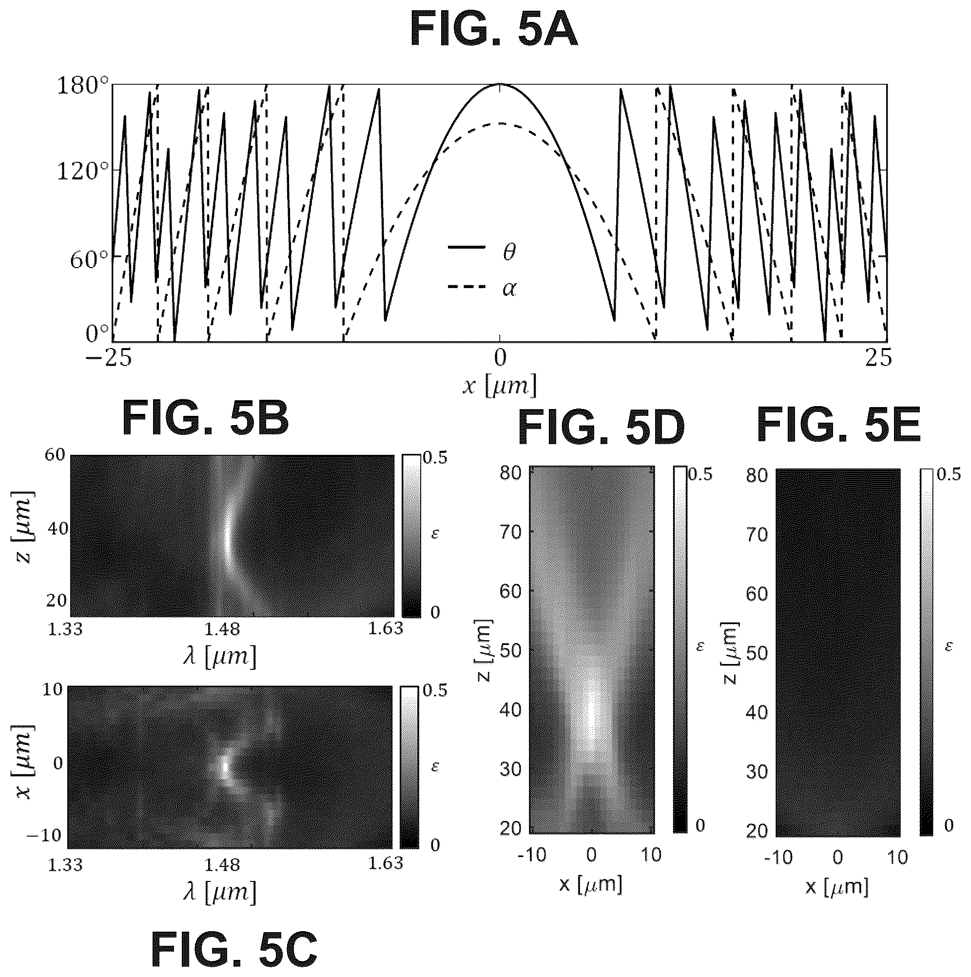 Patent US12306370 Figure 8 – Thermal metasurface combining local and non- local light-matter interactions