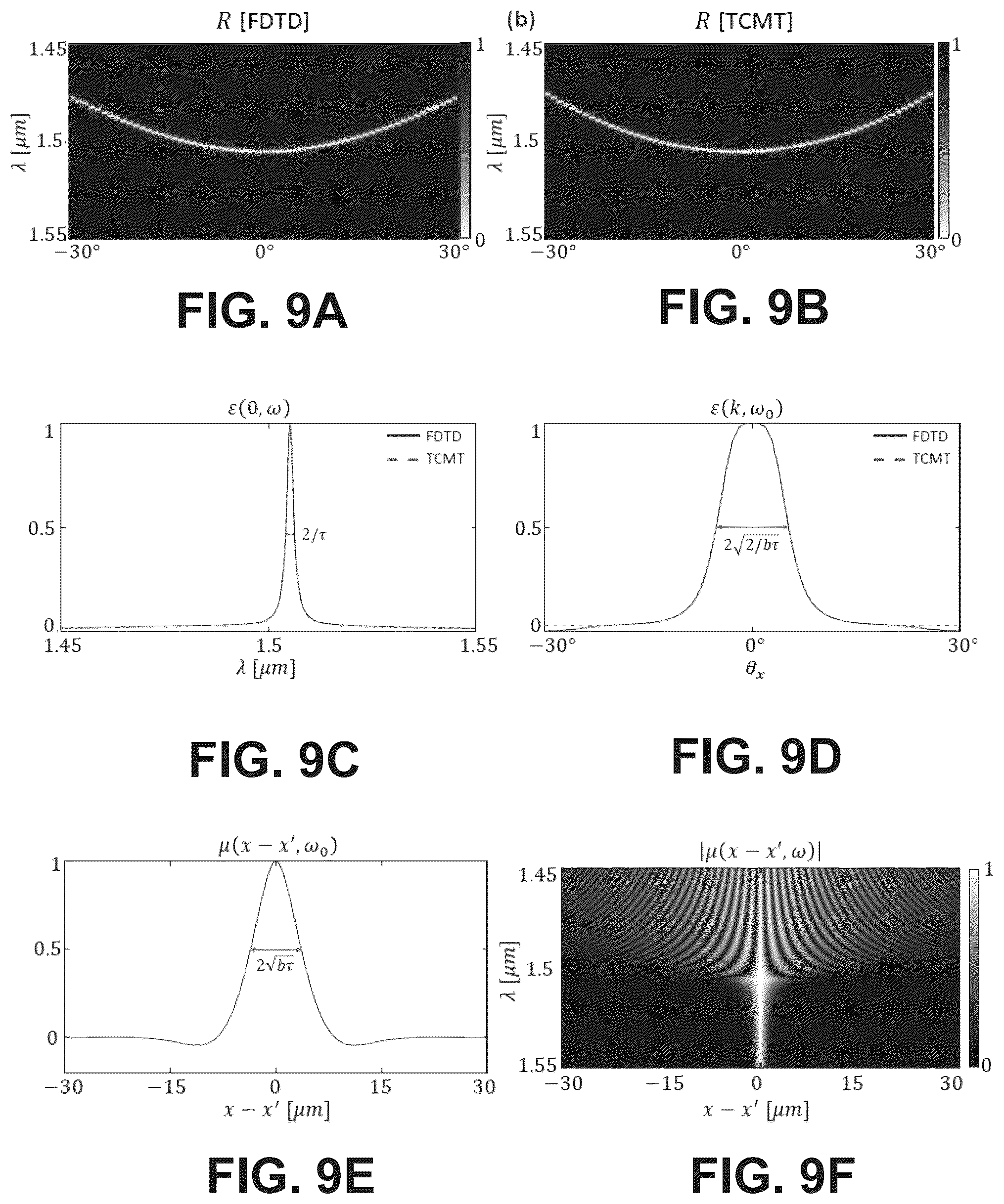 Patent US12306370 Figure 15 – Thermal metasurface combining local and non- local light-matter interactions