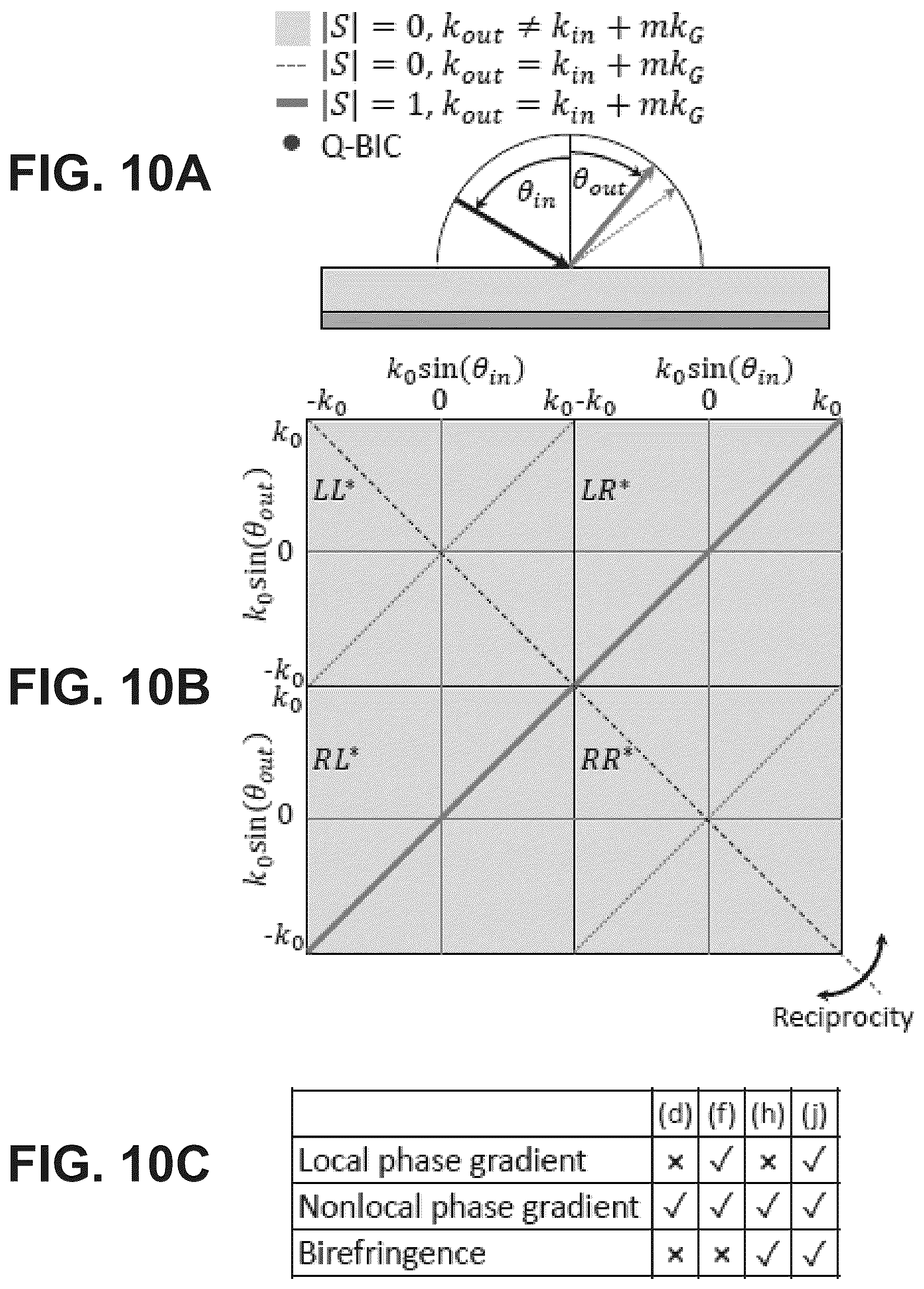 Patent US12306370 Figure 16 – Thermal metasurface combining local and non- local light-matter interactions