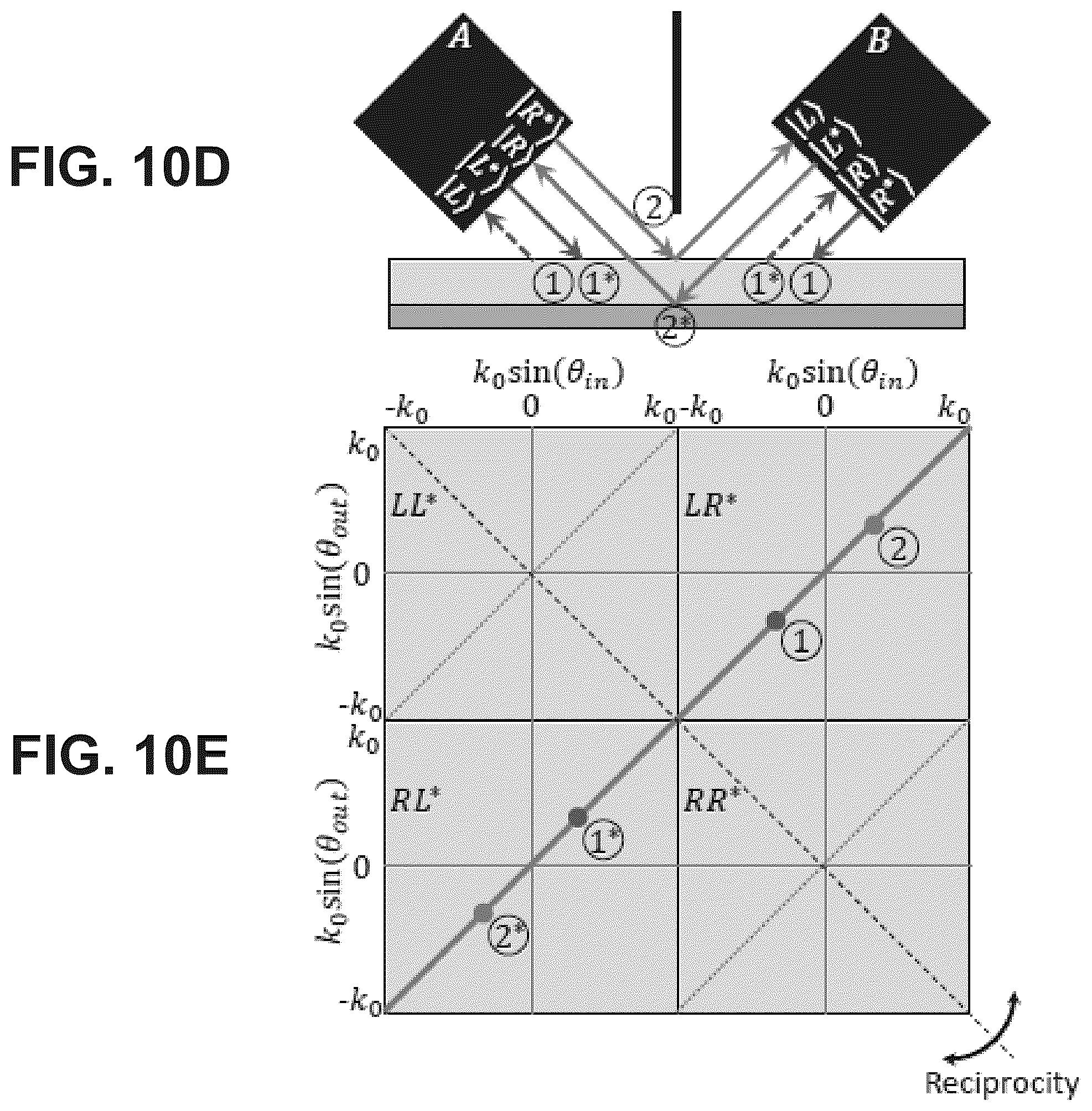 Patent US12306370 Figure 17 – Thermal metasurface combining local and non- local light-matter interactions