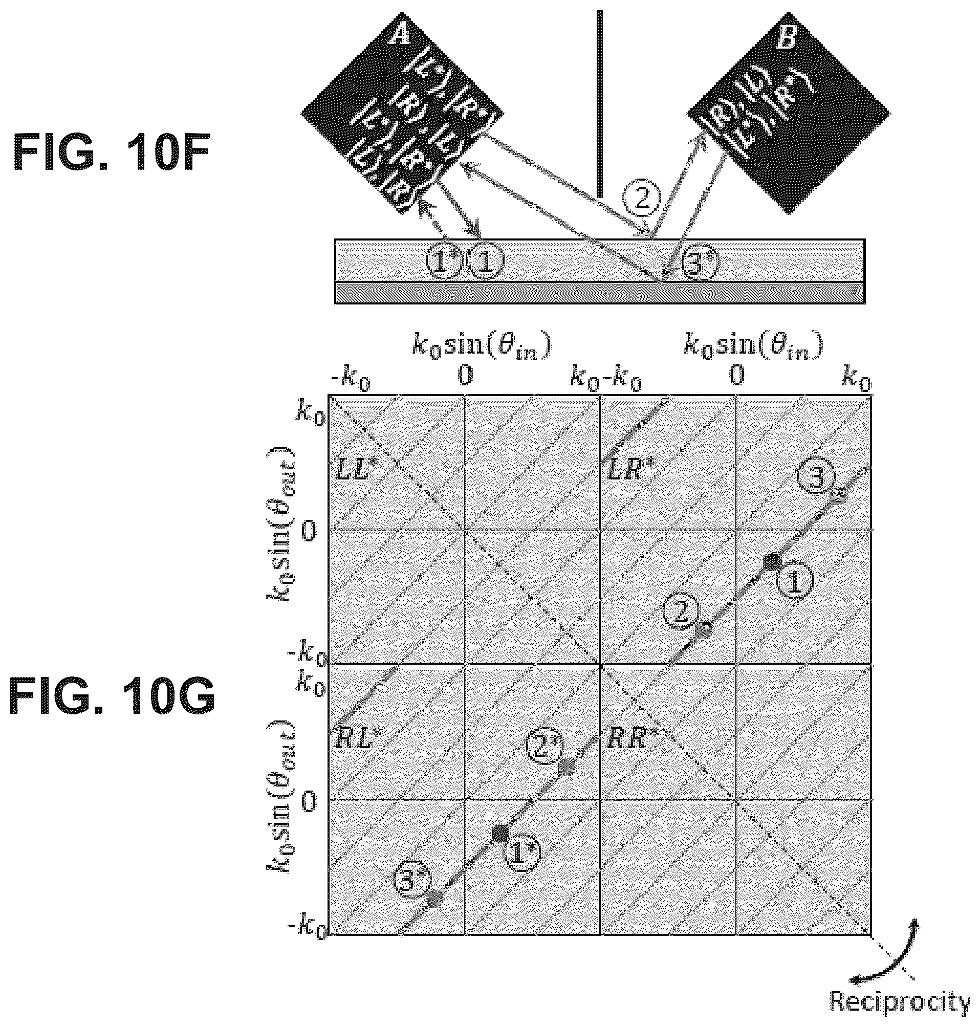 Patent US12306370 Figure 18 – Thermal metasurface combining local and non- local light-matter interactions