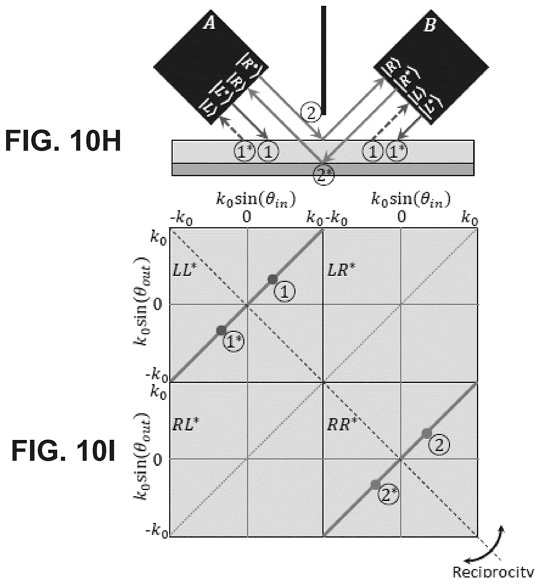 Patent US12306370 Figure 19 – Thermal metasurface combining local and non- local light-matter interactions