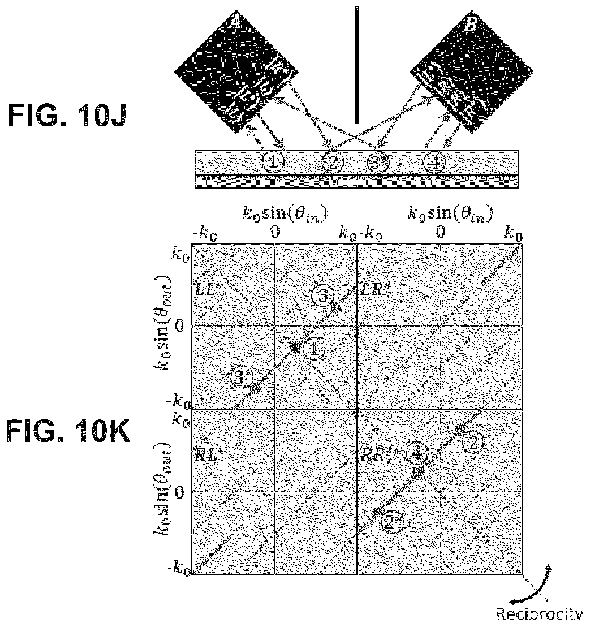 Patent US12306370 Figure 20 – Thermal metasurface combining local and non- local light-matter interactions