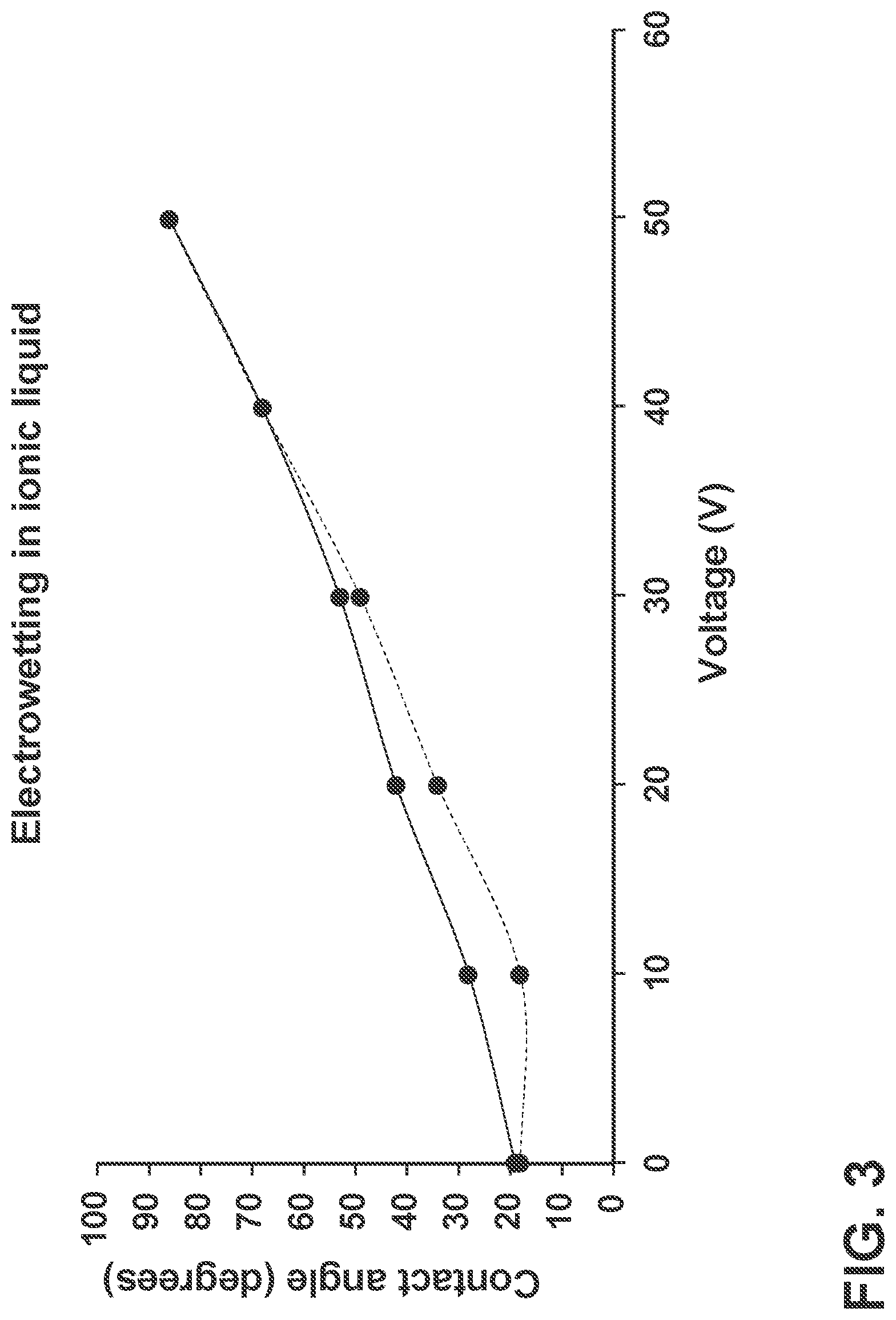 Patent US12306373 Figure 3 – Low melting point ionic liquids for infra-red liquid lens design