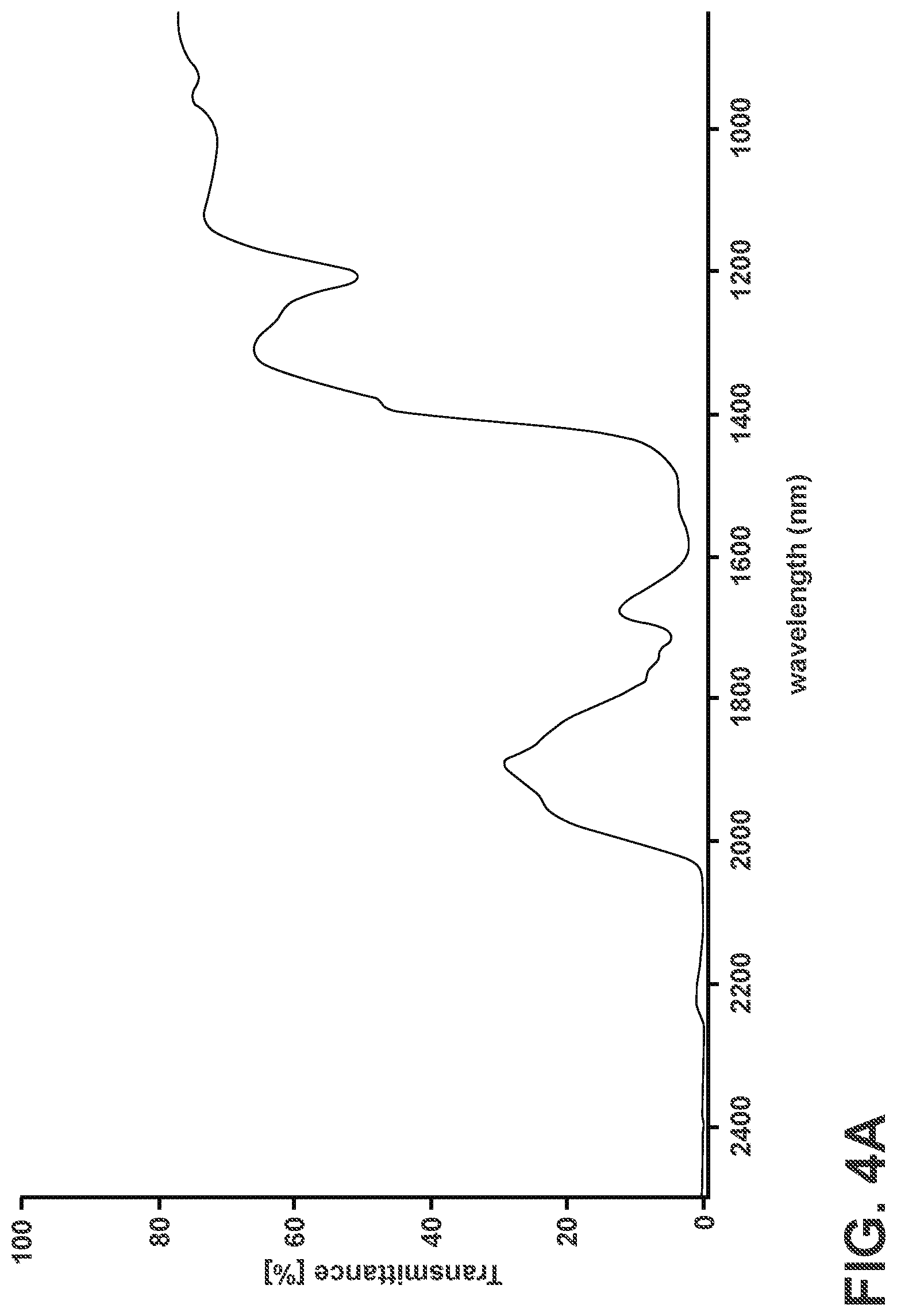 Patent US12306373 Figure 4 – Low melting point ionic liquids for infra-red liquid lens design